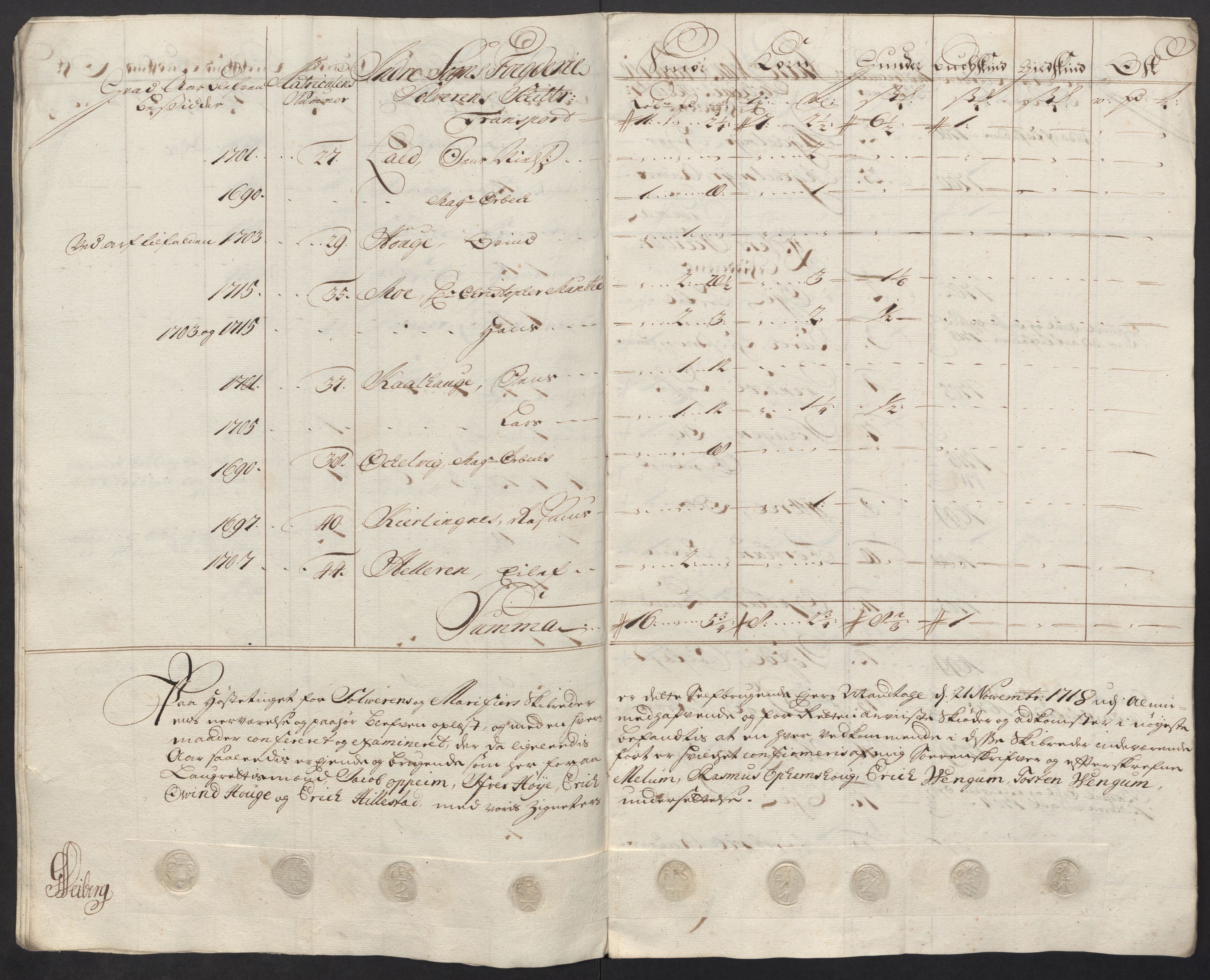 Rentekammeret inntil 1814, Reviderte regnskaper, Fogderegnskap, AV/RA-EA-4092/R52/L3321: Fogderegnskap Sogn, 1717-1718, s. 813