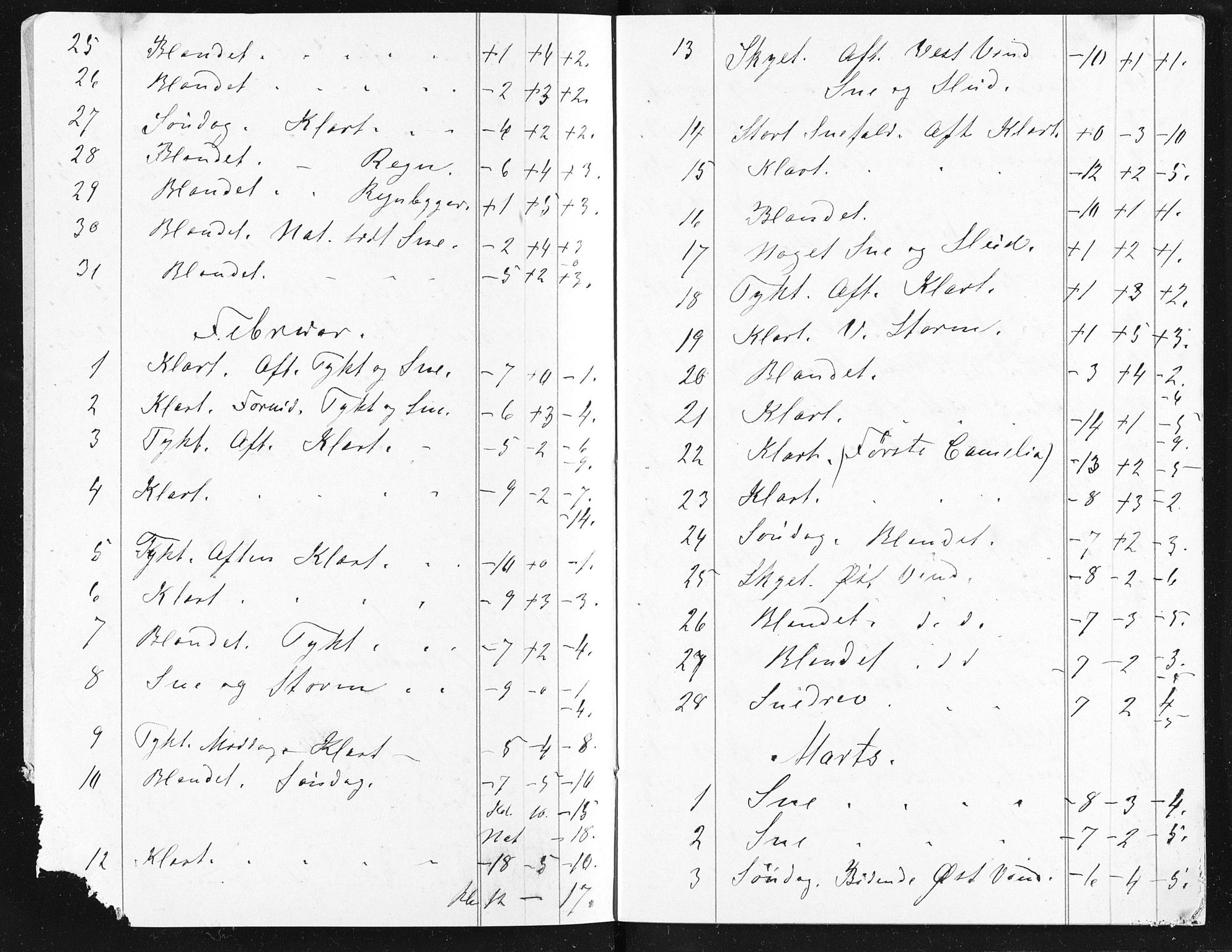 Familien Aalls privatarkiv , NESJ/NJM-005/E-00003/L0001/0003/0018: Dag- og notatbøker / Dølner dagbokpakke 001, 1889