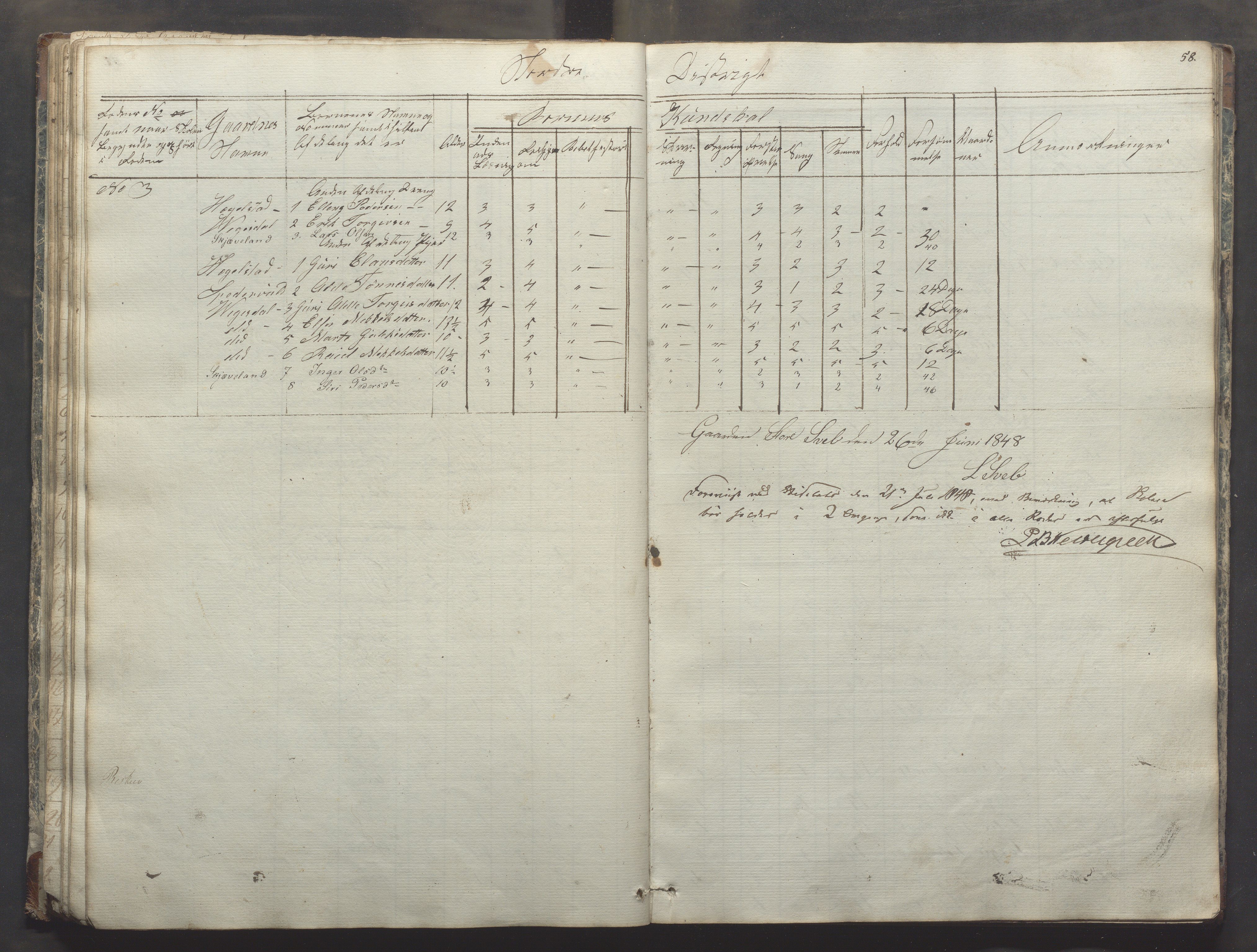 Bjerkreim kommune - Skulestyret, IKAR/K-101539/H/L0003: Dagbok - nordre distrikt, 1831-1858, s. 57b-58a