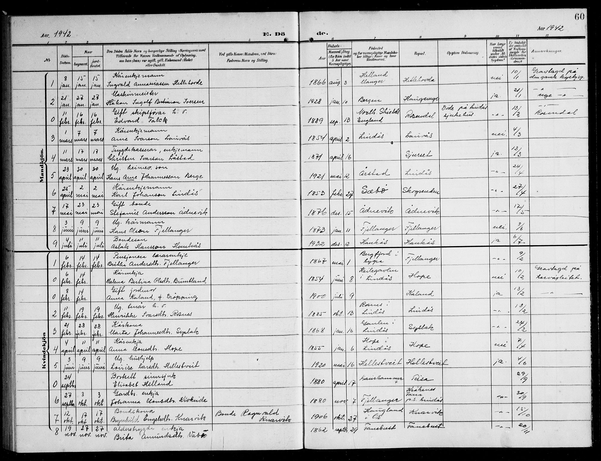 Lindås Sokneprestembete, AV/SAB-A-76701/H/Hab/Habb/L0006: Klokkerbok nr. B 6, 1906-1944, s. 60