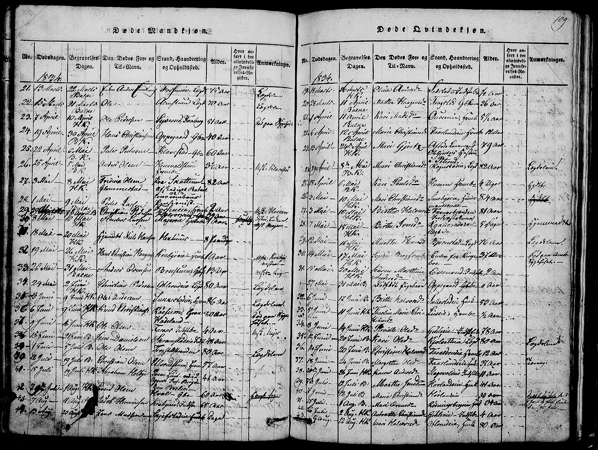 Østre Toten prestekontor, AV/SAH-PREST-104/H/Ha/Hab/L0001: Klokkerbok nr. 1, 1827-1839, s. 109