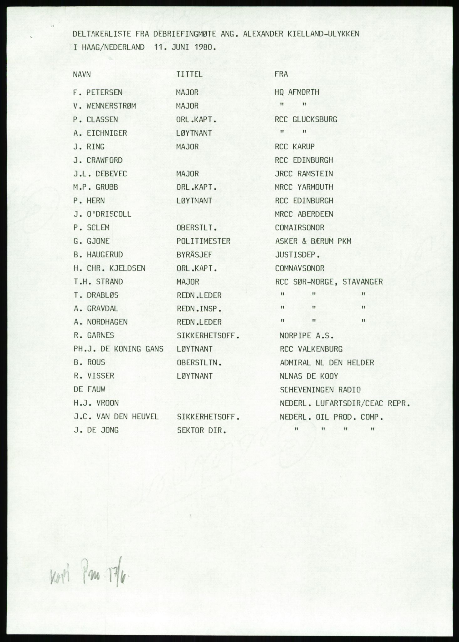 Justisdepartementet, Granskningskommisjonen ved Alexander Kielland-ulykken 27.3.1980, RA/S-1165/D/L0017: P Hjelpefartøy (Doku.liste + P1-P6 av 6)/Q Hovedredningssentralen (Q0-Q27 av 27), 1980-1981, s. 587