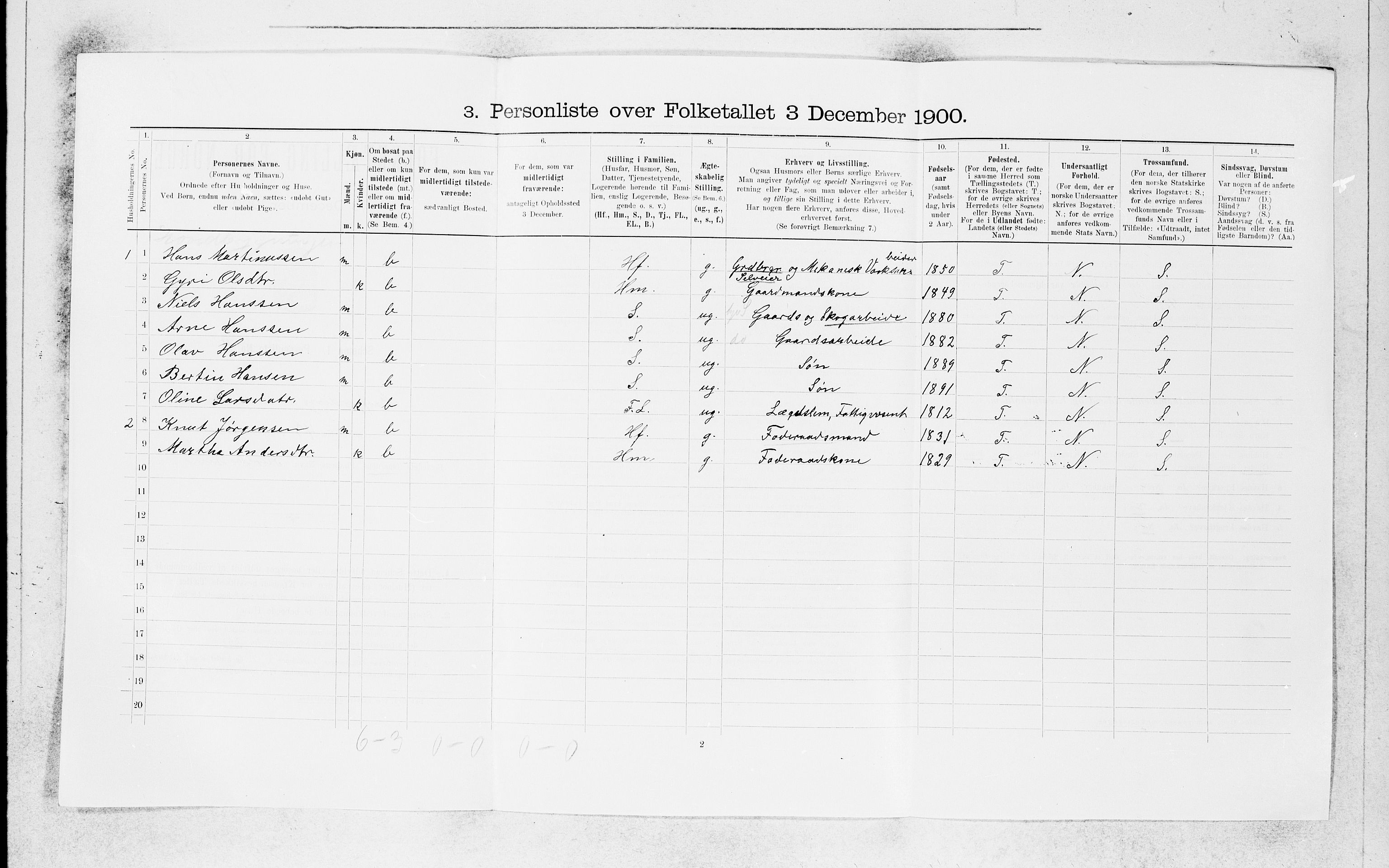 SAB, Folketelling 1900 for 1266 Masfjorden herred, 1900, s. 512