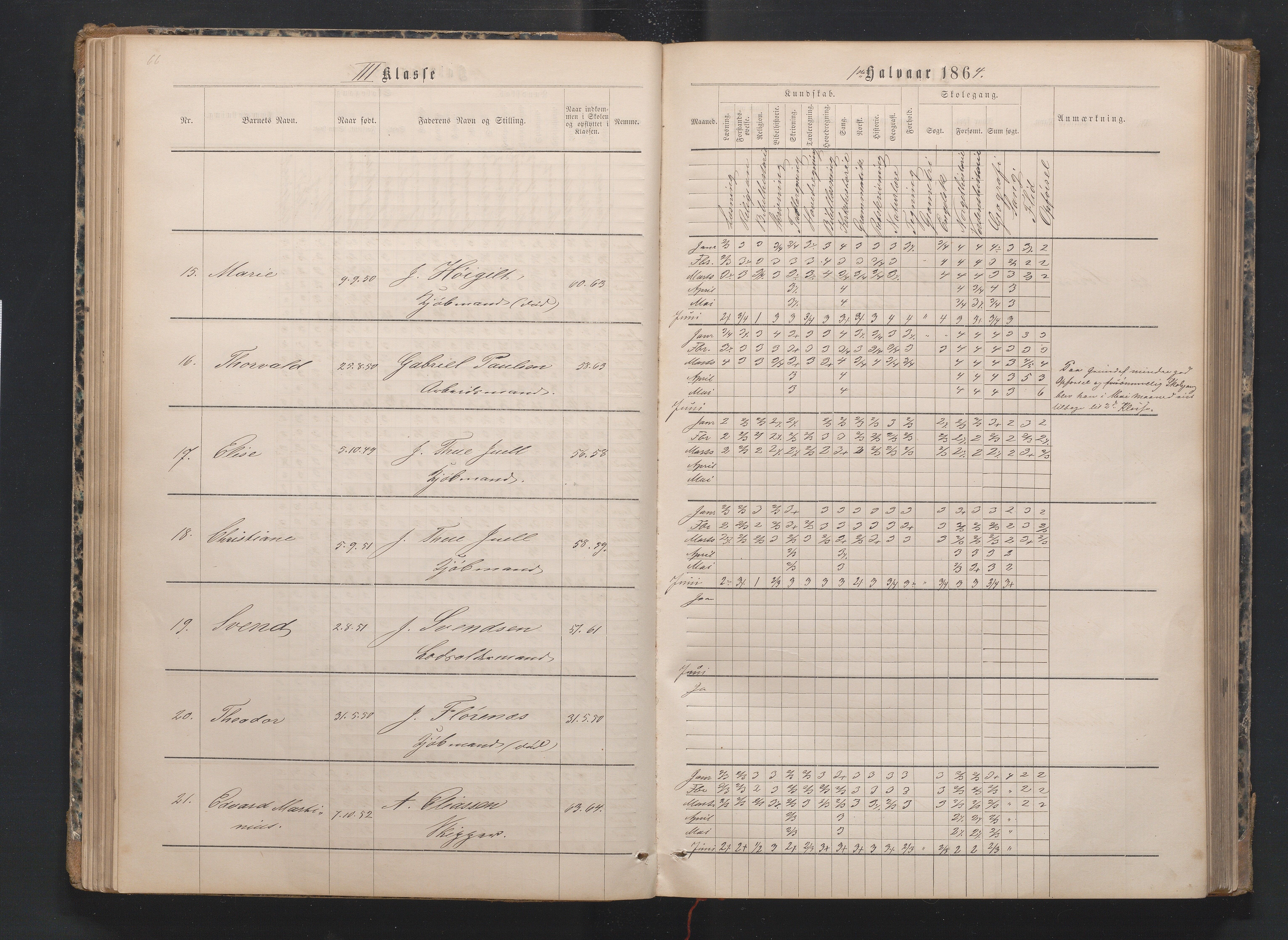 Lillesand kommune, AAKS/KA0926-PK/1/09/L0019: Lillesand Borger og Almueskole - Karakterprotokoll, 1862-1868, s. 66