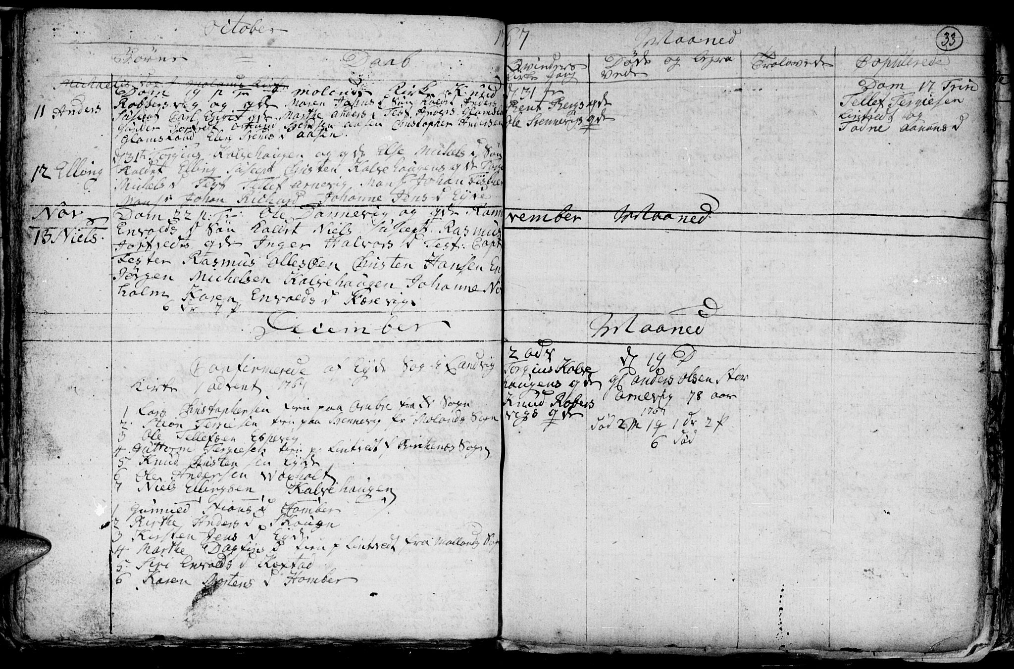 Hommedal sokneprestkontor, AV/SAK-1111-0023/F/Fb/Fba/L0001: Klokkerbok nr. B 1, 1758-1791, s. 33