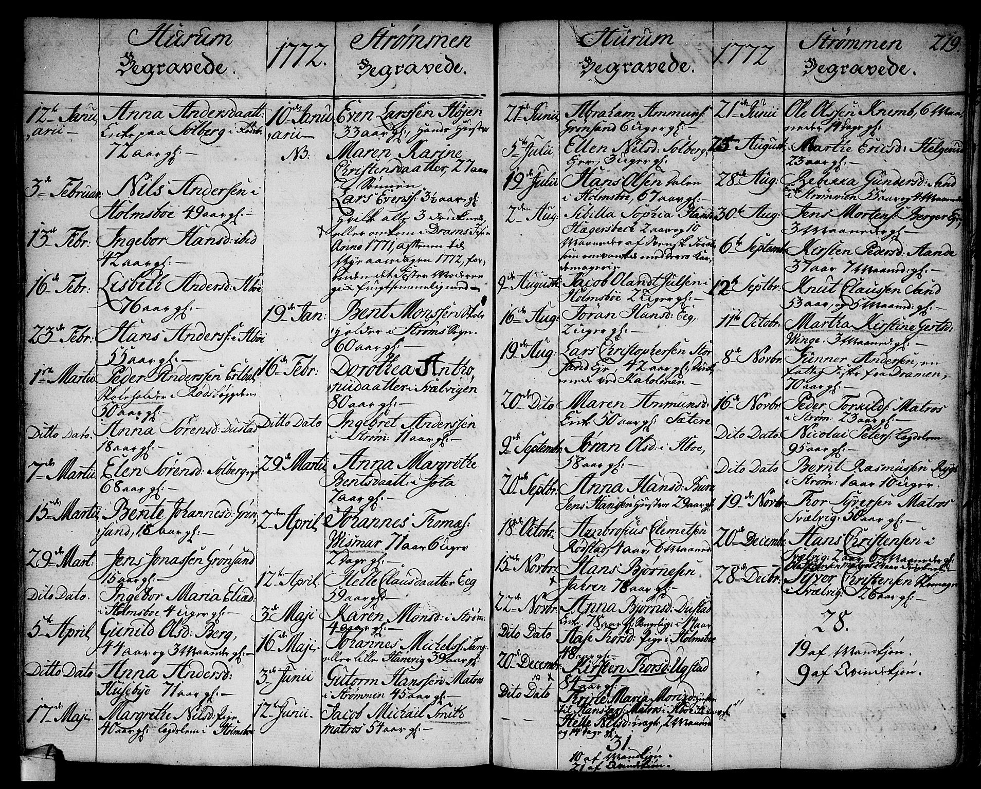 Hurum kirkebøker, AV/SAKO-A-229/F/Fa/L0007: Ministerialbok nr. 7, 1771-1810, s. 219