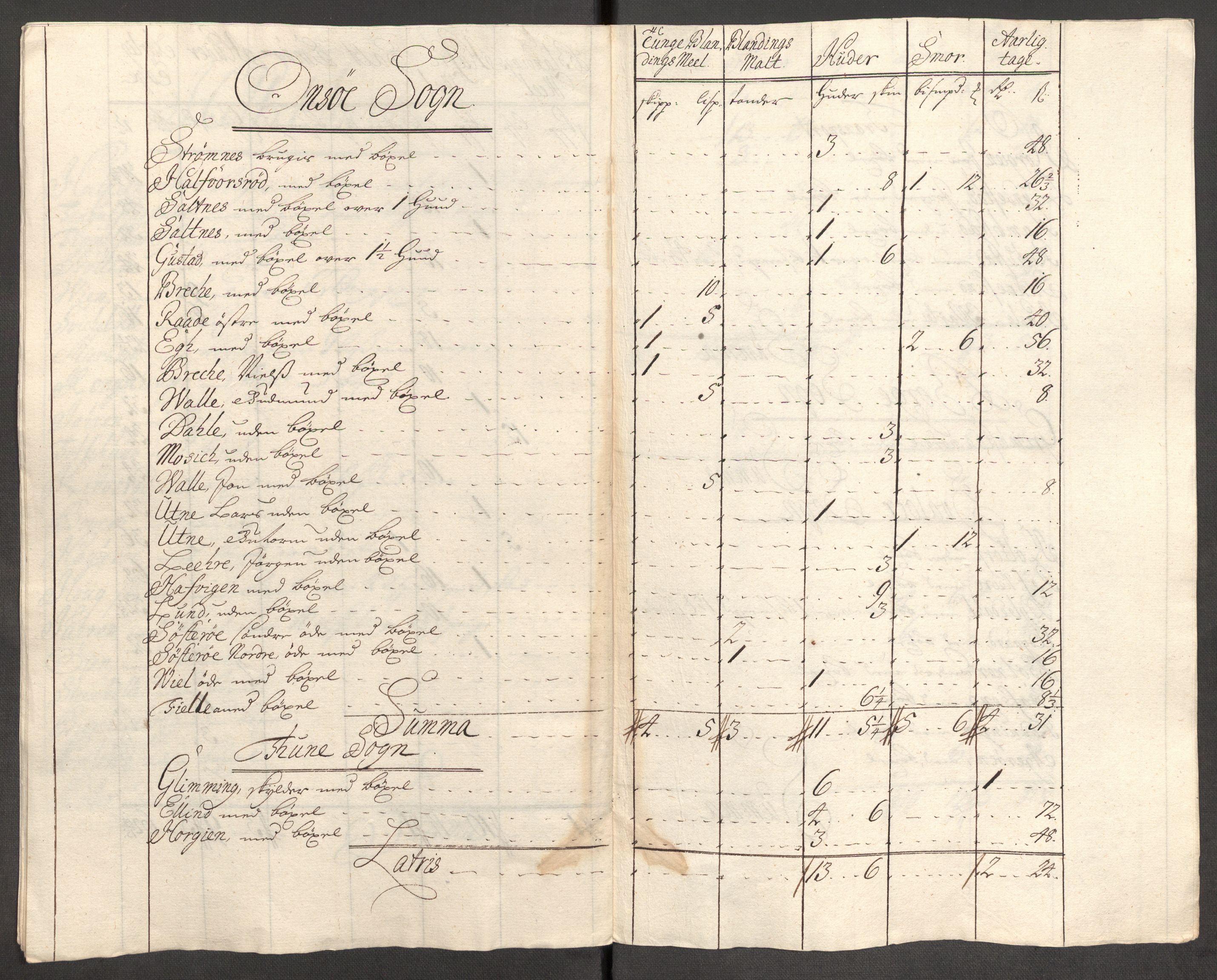 Rentekammeret inntil 1814, Reviderte regnskaper, Fogderegnskap, RA/EA-4092/R04/L0137: Fogderegnskap Moss, Onsøy, Tune, Veme og Åbygge, 1712, s. 58
