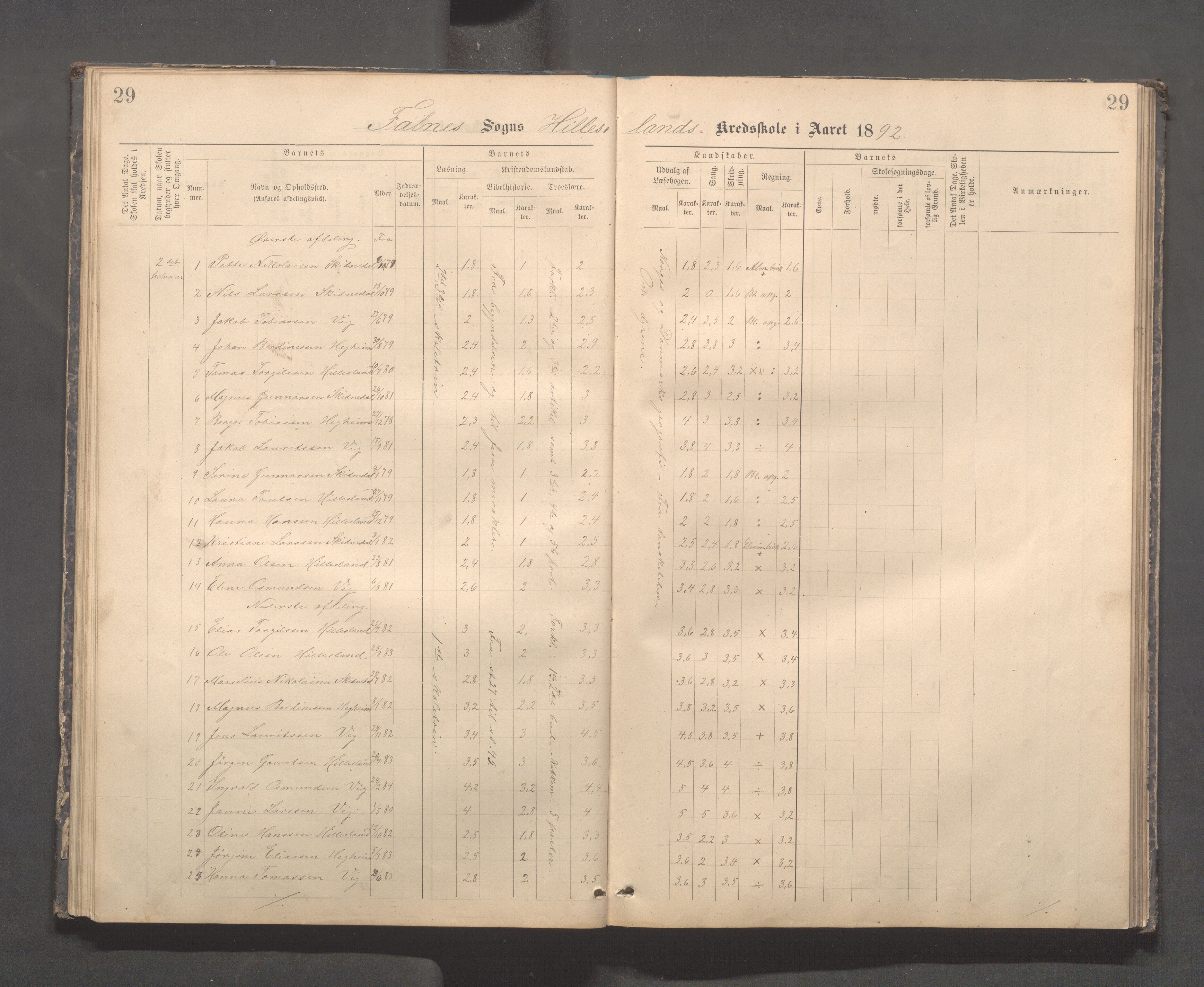 Skudenes kommune - Dale - Hillesland - Snørteland skolekretser, IKAR/A-306/H/L0003: Dale - Hillesland - Snørteland, 1883-1892, s. 29