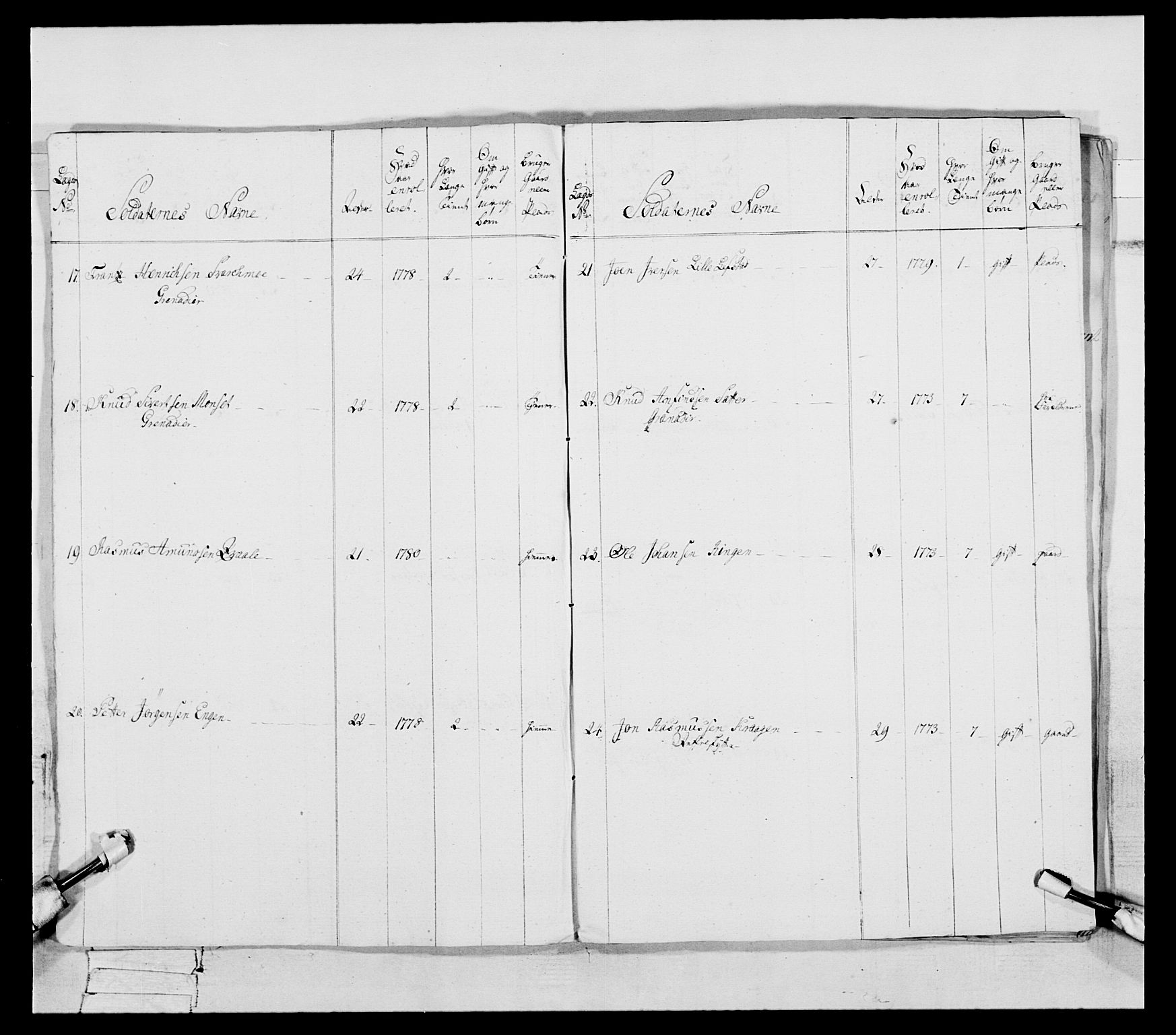 Generalitets- og kommissariatskollegiet, Det kongelige norske kommissariatskollegium, AV/RA-EA-5420/E/Eh/L0088: 3. Trondheimske nasjonale infanteriregiment, 1780-1789, s. 22