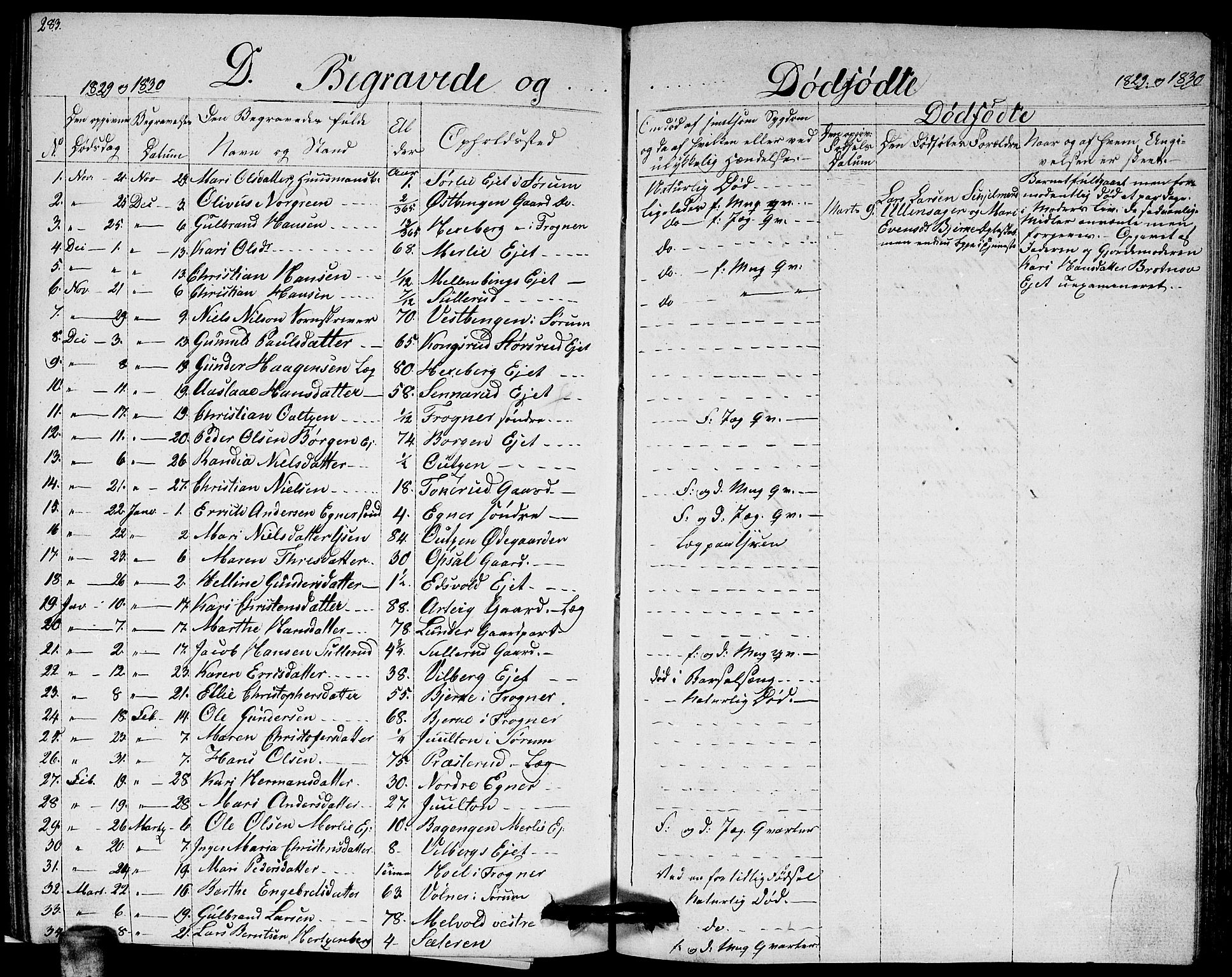 Sørum prestekontor Kirkebøker, AV/SAO-A-10303/G/Ga/L0002: Klokkerbok nr. I 2, 1829-1845, s. 283