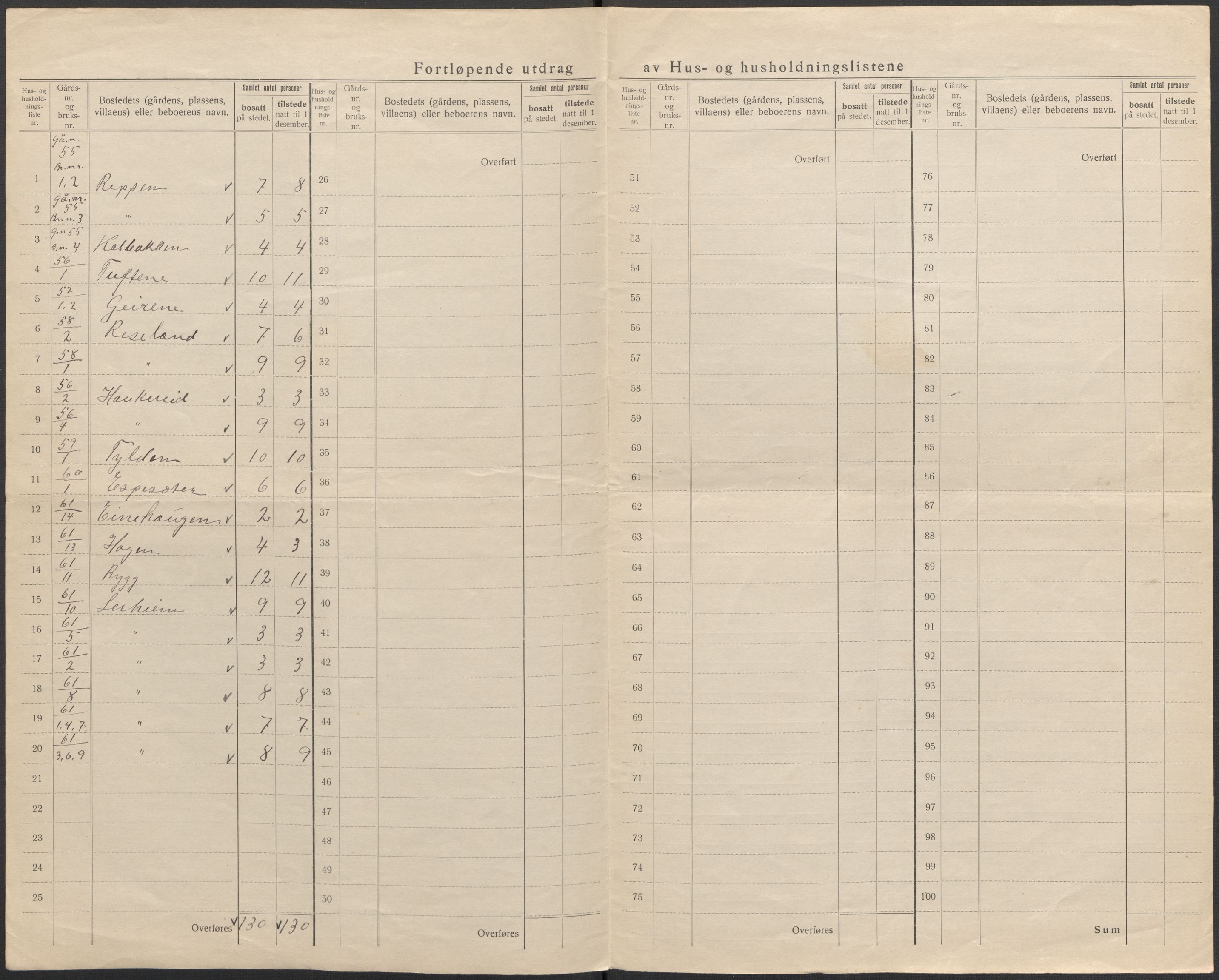 SAB, Folketelling 1920 for 1420 Sogndal herred, 1920, s. 48