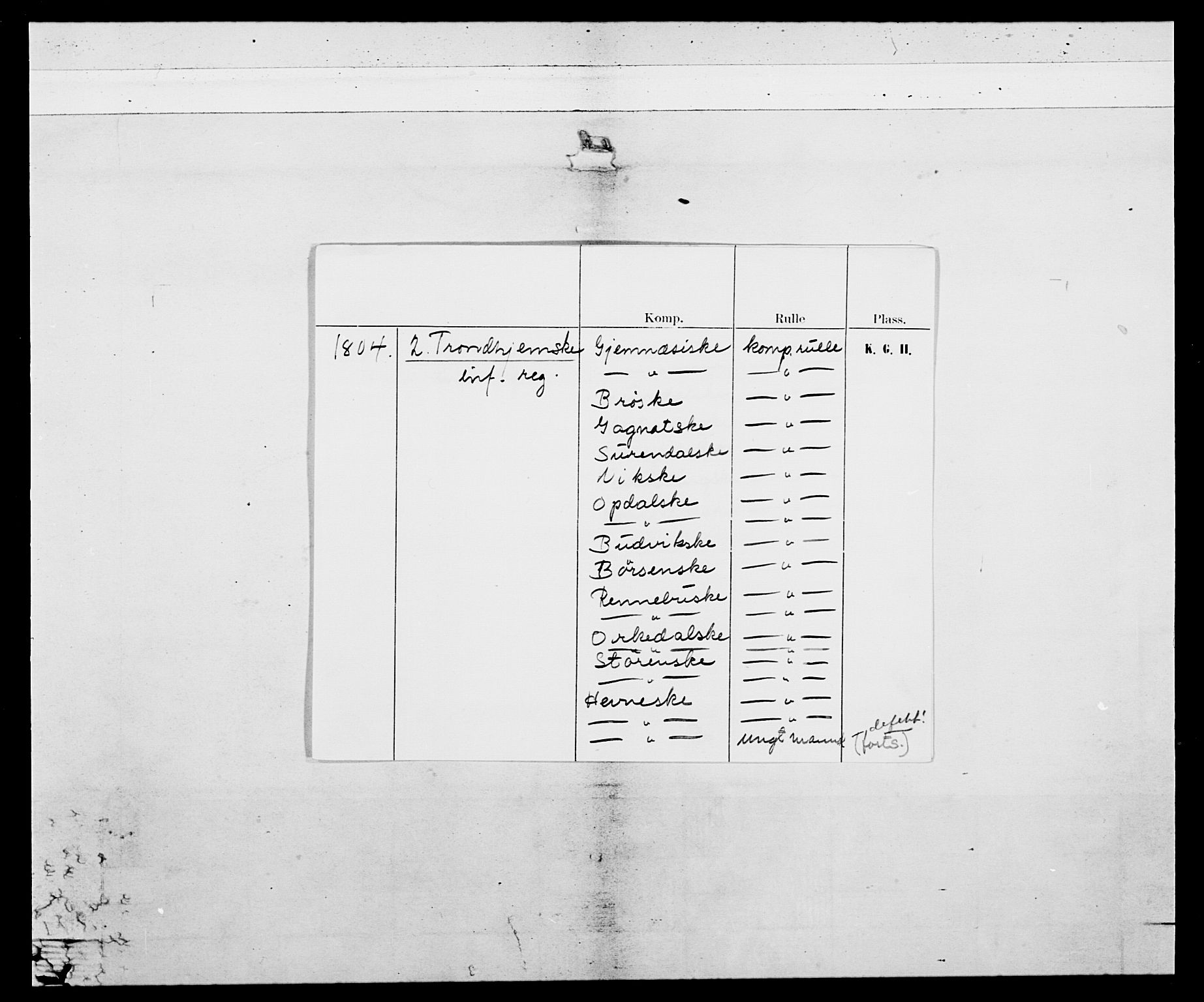 Generalitets- og kommissariatskollegiet, Det kongelige norske kommissariatskollegium, RA/EA-5420/E/Eh/L0082: 2. Trondheimske nasjonale infanteriregiment, 1804, s. 2