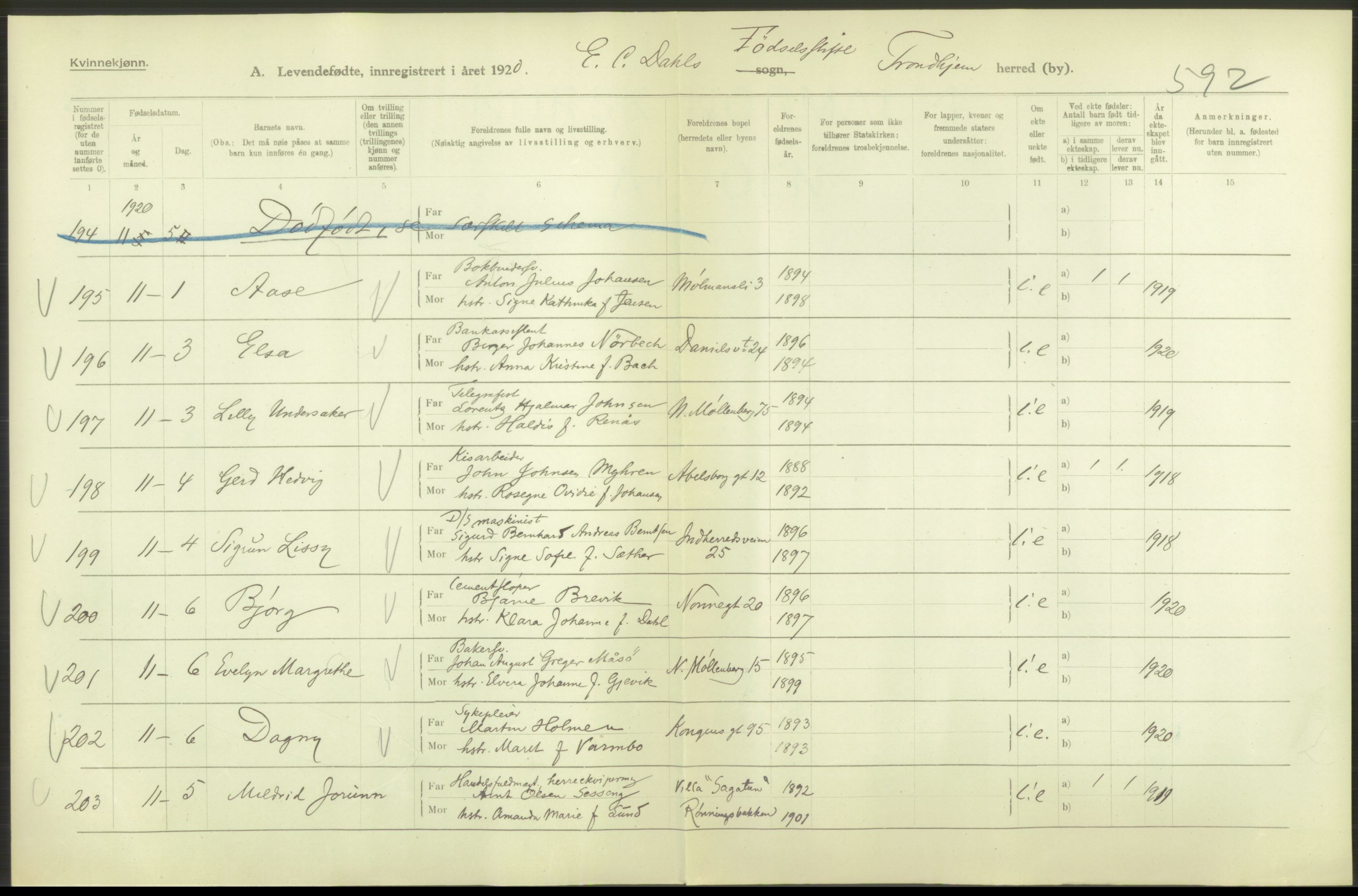 Statistisk sentralbyrå, Sosiodemografiske emner, Befolkning, AV/RA-S-2228/D/Df/Dfb/Dfbj/L0051: Trondheim: Levendefødte menn og kvinner., 1920