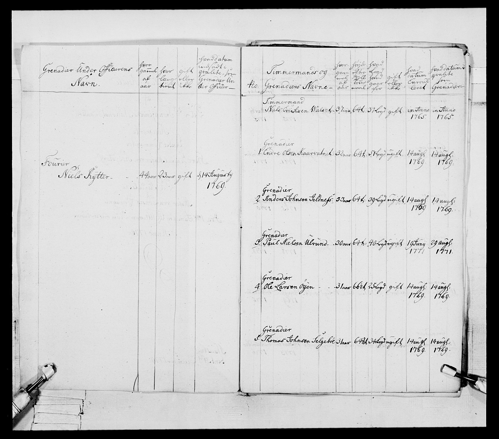 Generalitets- og kommissariatskollegiet, Det kongelige norske kommissariatskollegium, AV/RA-EA-5420/E/Eh/L0078: 2. Trondheimske nasjonale infanteriregiment, 1779-1780, s. 60