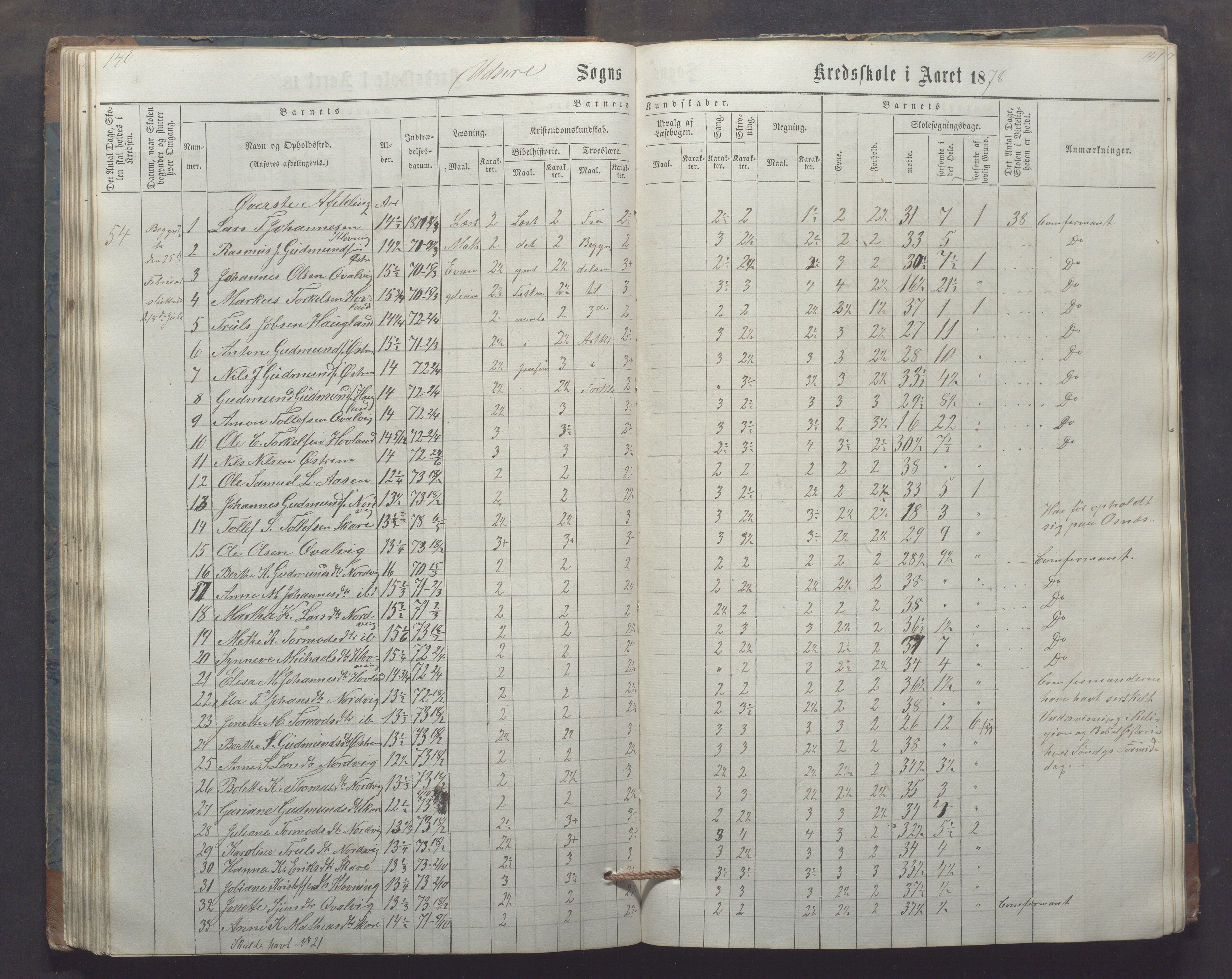 Utsira kommune - Utsira skole, IKAR/K-102080/H/L0003: Skoleprotokoll, 1863-1883, s. 140-141