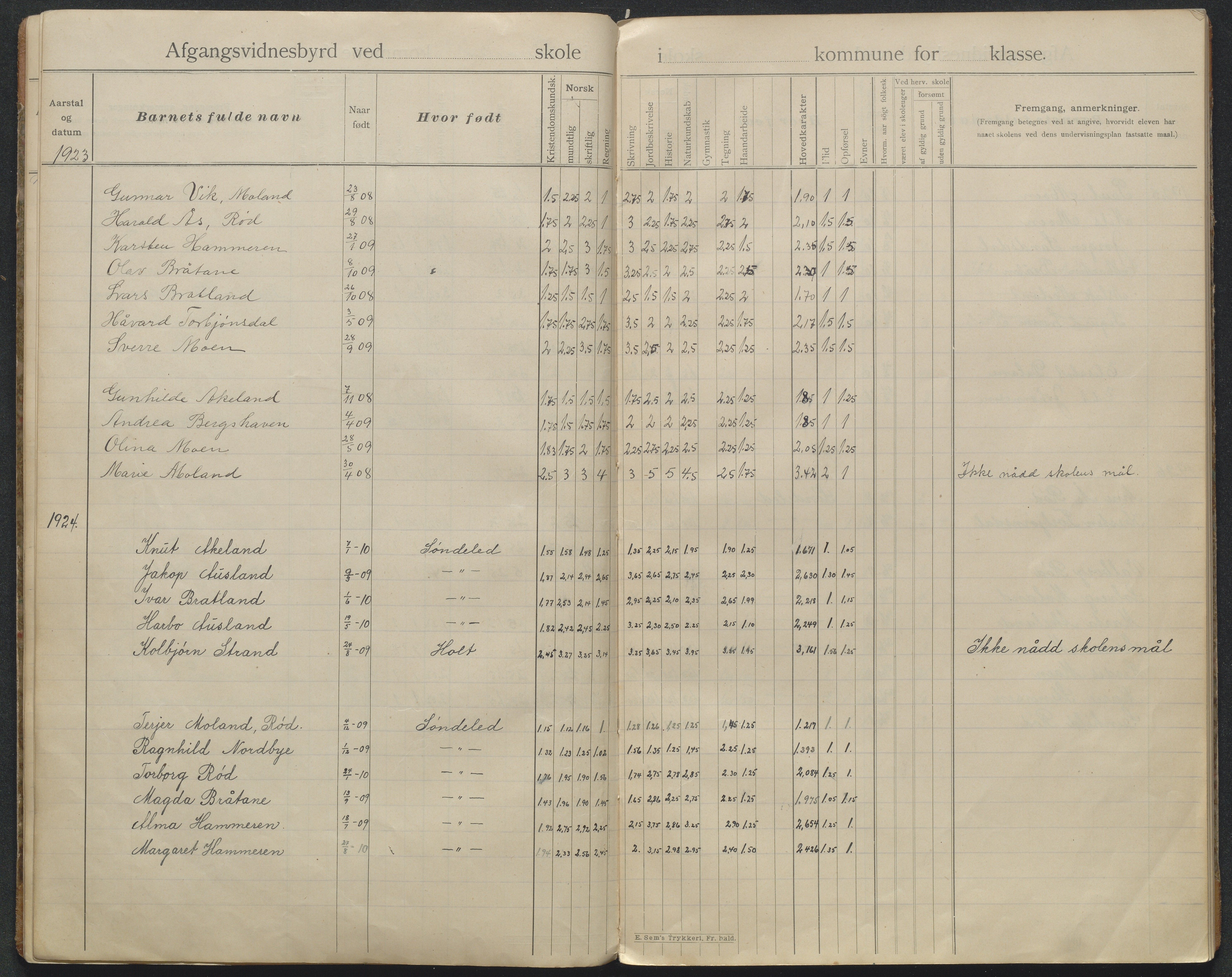 Søndeled kommune, AAKS/KA0913-PK/1/05/05f/L0042: Avgangsvitnemålprotokoll (Røed), 1901-1935