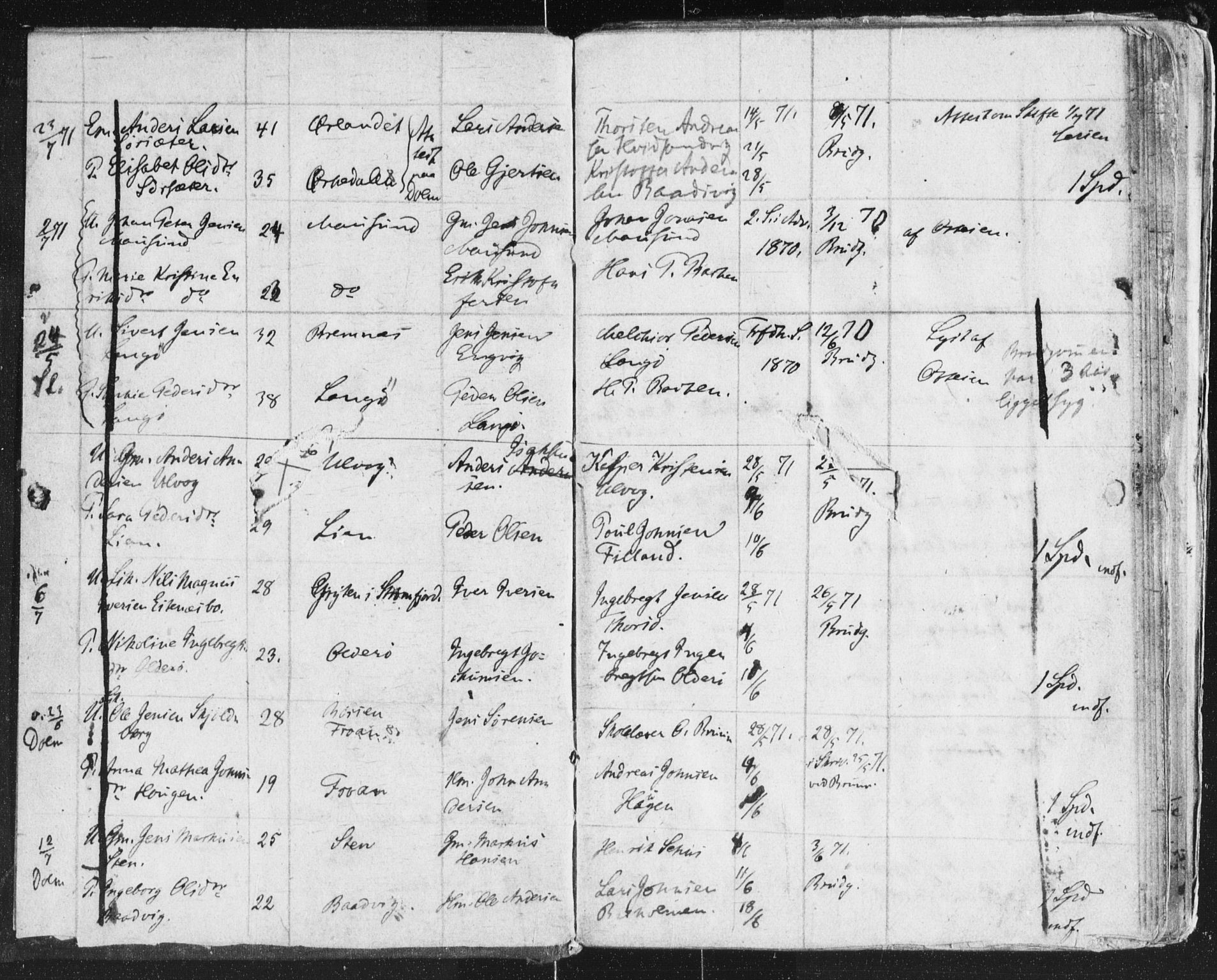 Frøya sokneprestkontor, AV/SAT-A-1116/1/I/I1/I1f/L0001: Lysningsprotokoll nr. 640.I.1f.1, 1871-1880