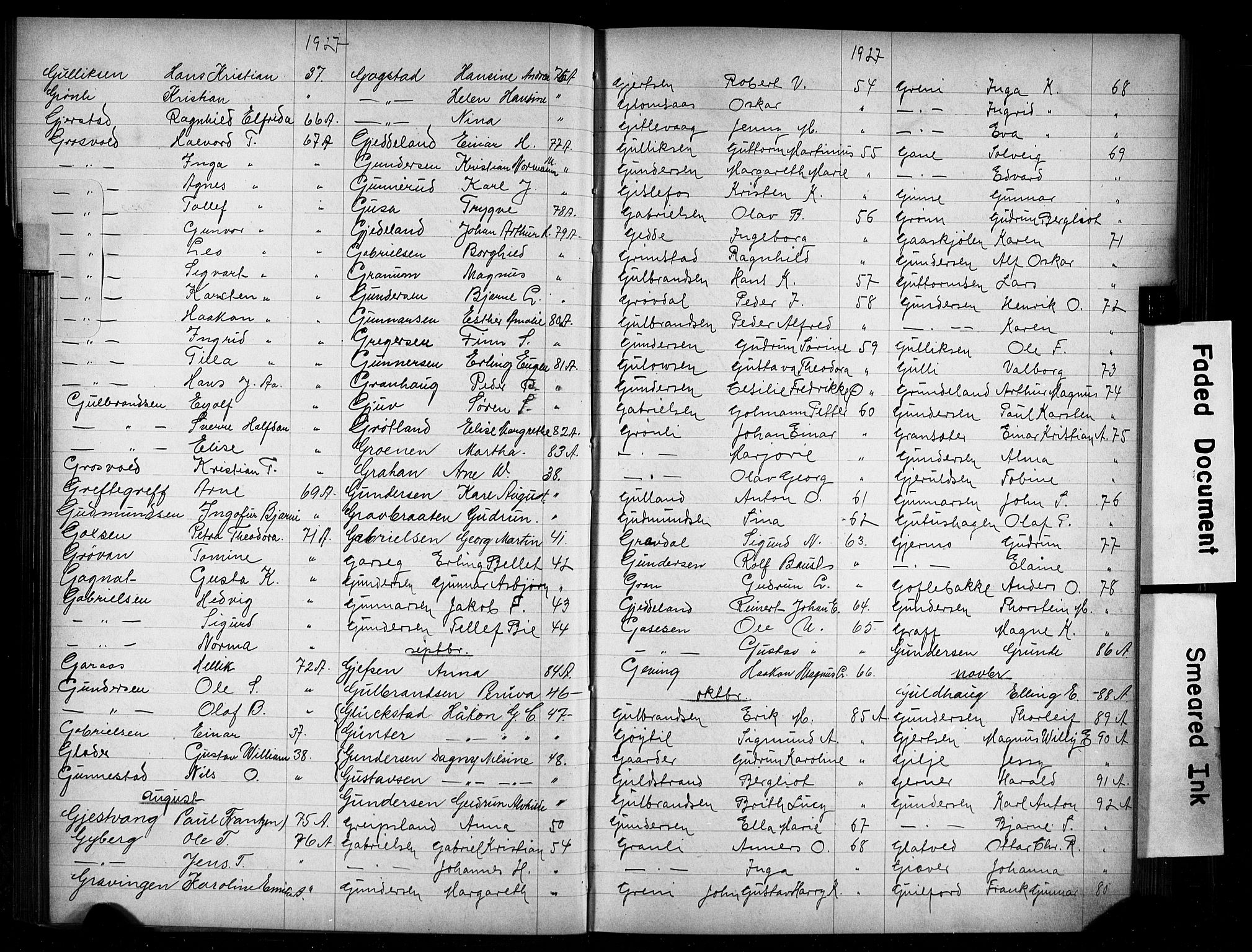 Oslo politidistrikt, AV/SAO-A-10085/E/Ee/Eefa/L0014: Register til emigrantprotokollene, 1927-1938