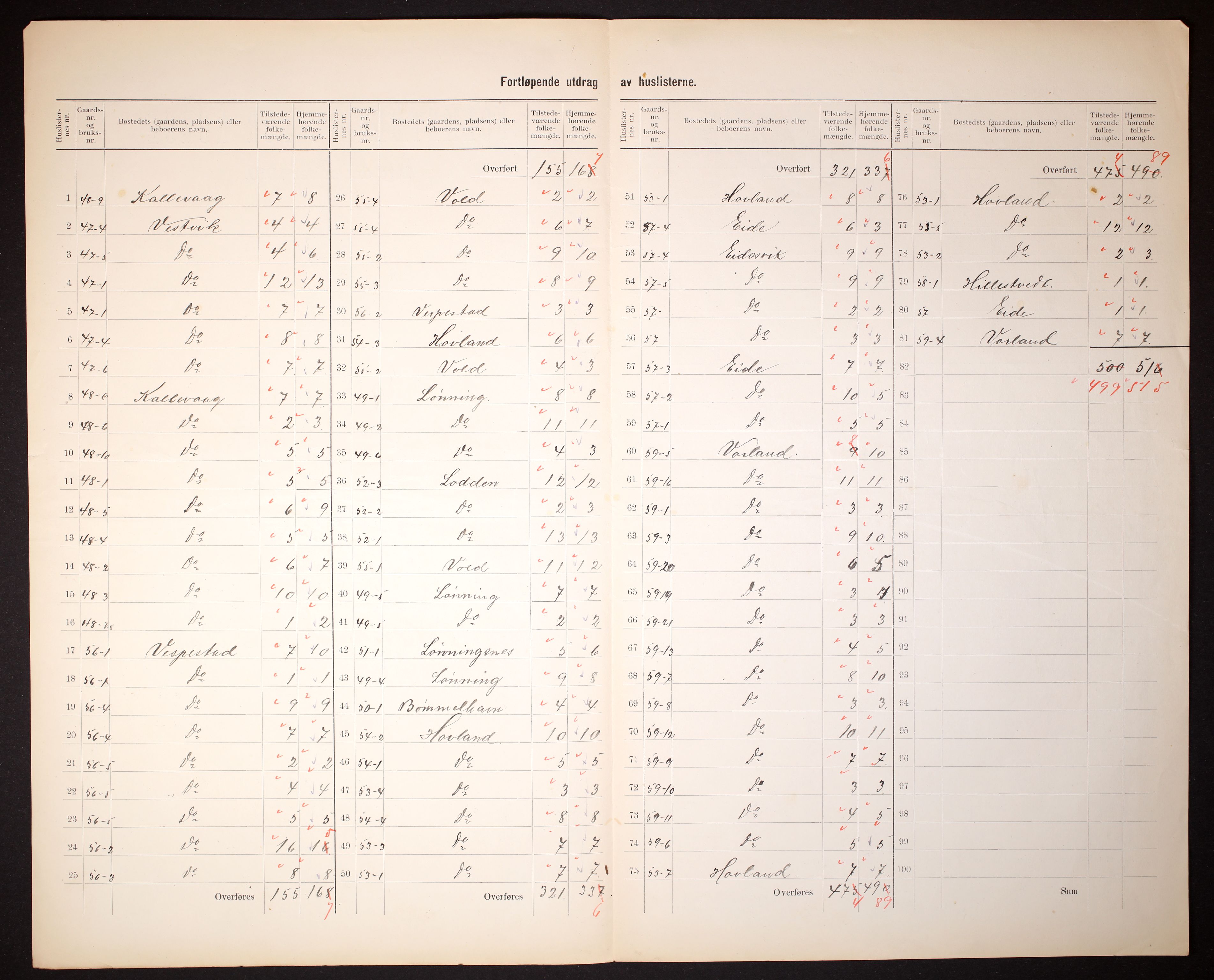 RA, Folketelling 1910 for 1218 Finnås herred, 1910, s. 51