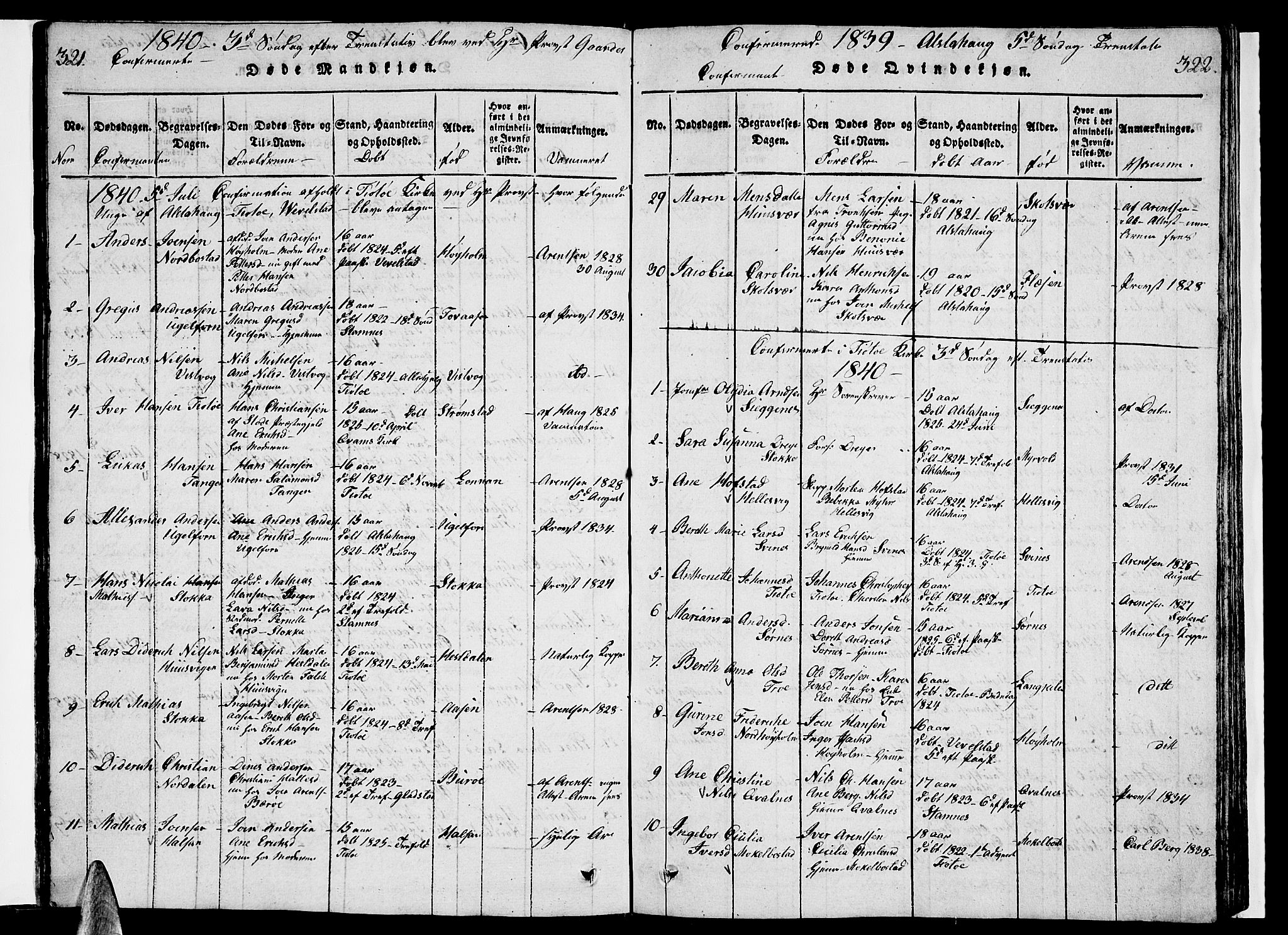 Ministerialprotokoller, klokkerbøker og fødselsregistre - Nordland, AV/SAT-A-1459/830/L0457: Klokkerbok nr. 830C01 /1, 1820-1842, s. 321-322