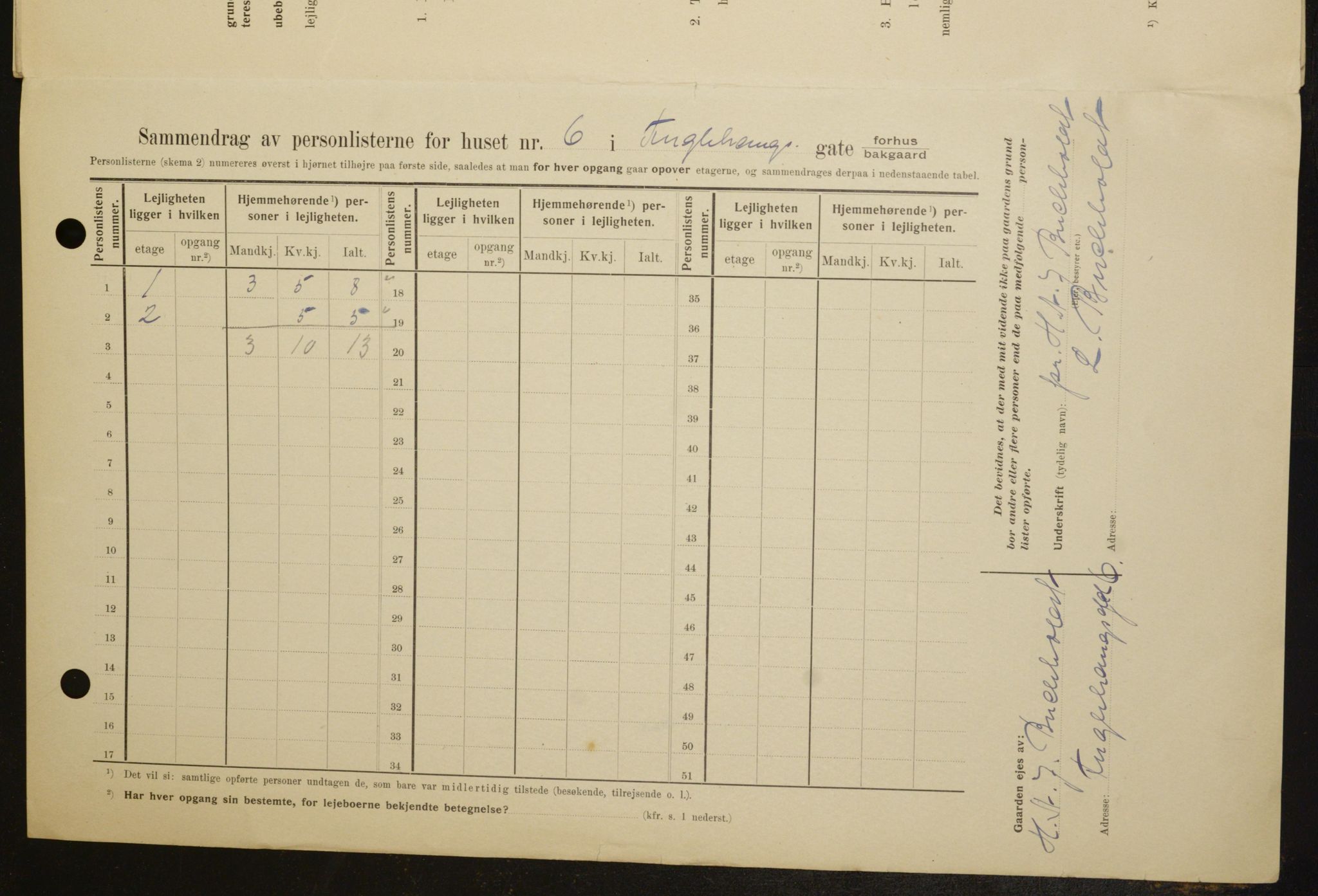 OBA, Kommunal folketelling 1.2.1909 for Kristiania kjøpstad, 1909, s. 25816