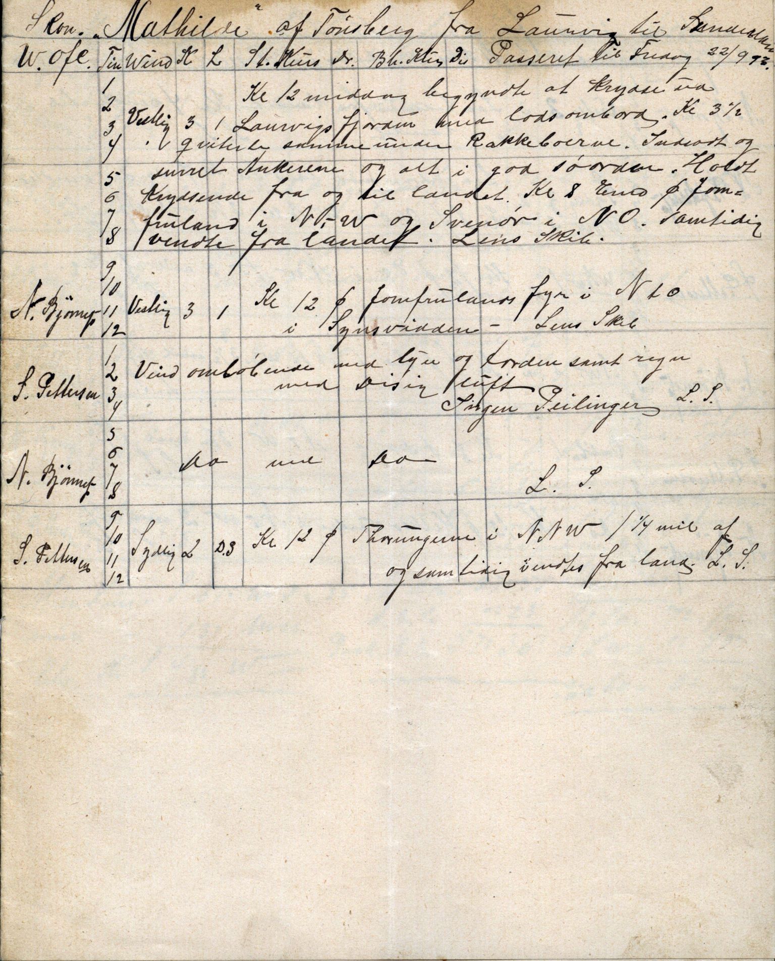 Pa 63 - Østlandske skibsassuranceforening, VEMU/A-1079/G/Ga/L0030/0001: Havaridokumenter / Leif, Korsvei, Margret, Mangerton, Mathilde, Island, Andover, 1893, s. 189