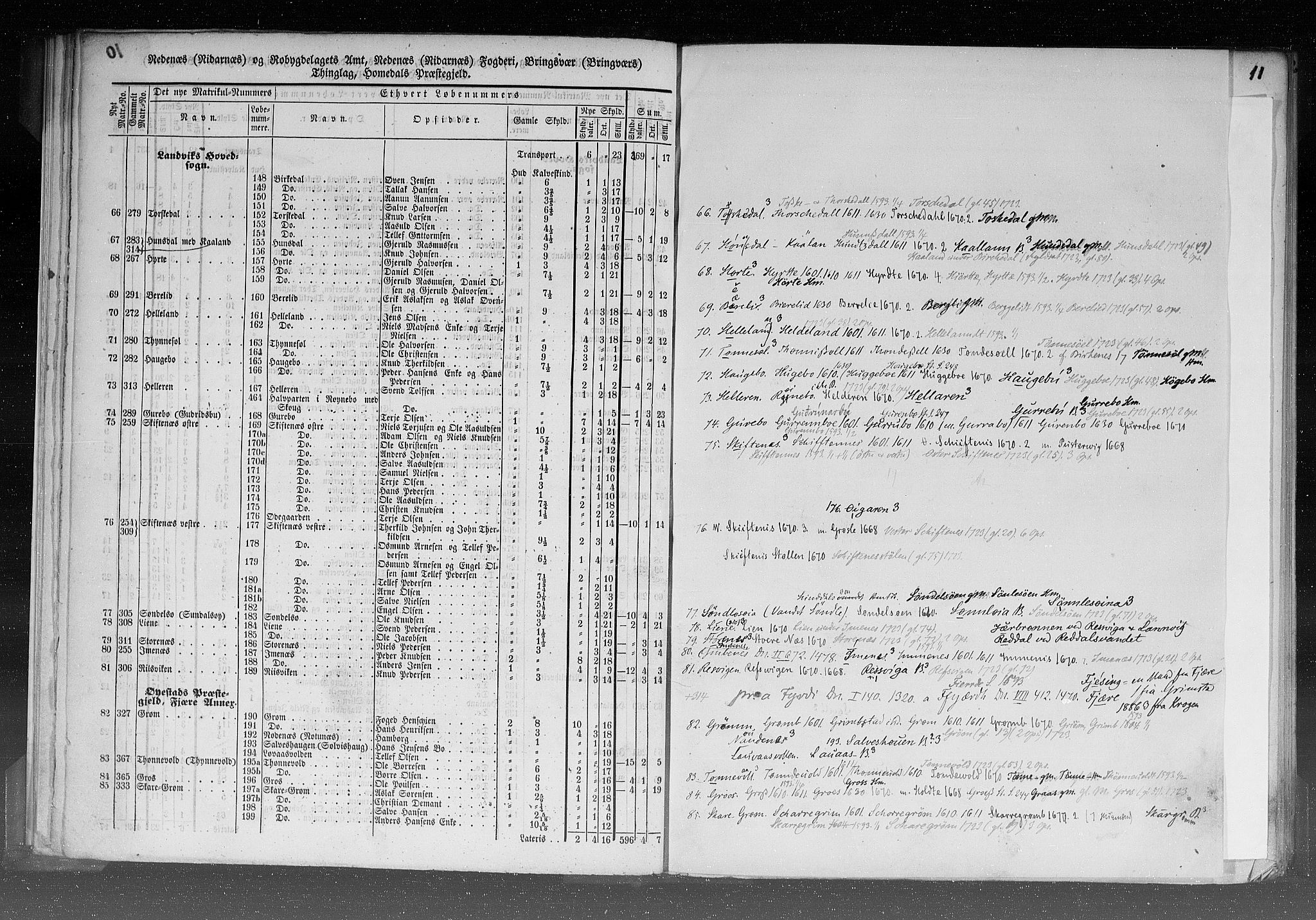 Rygh, RA/PA-0034/F/Fb/L0008: Matrikkelen for 1838 - Nedenes amt (Aust-Agder fylke), 1838, s. 10b