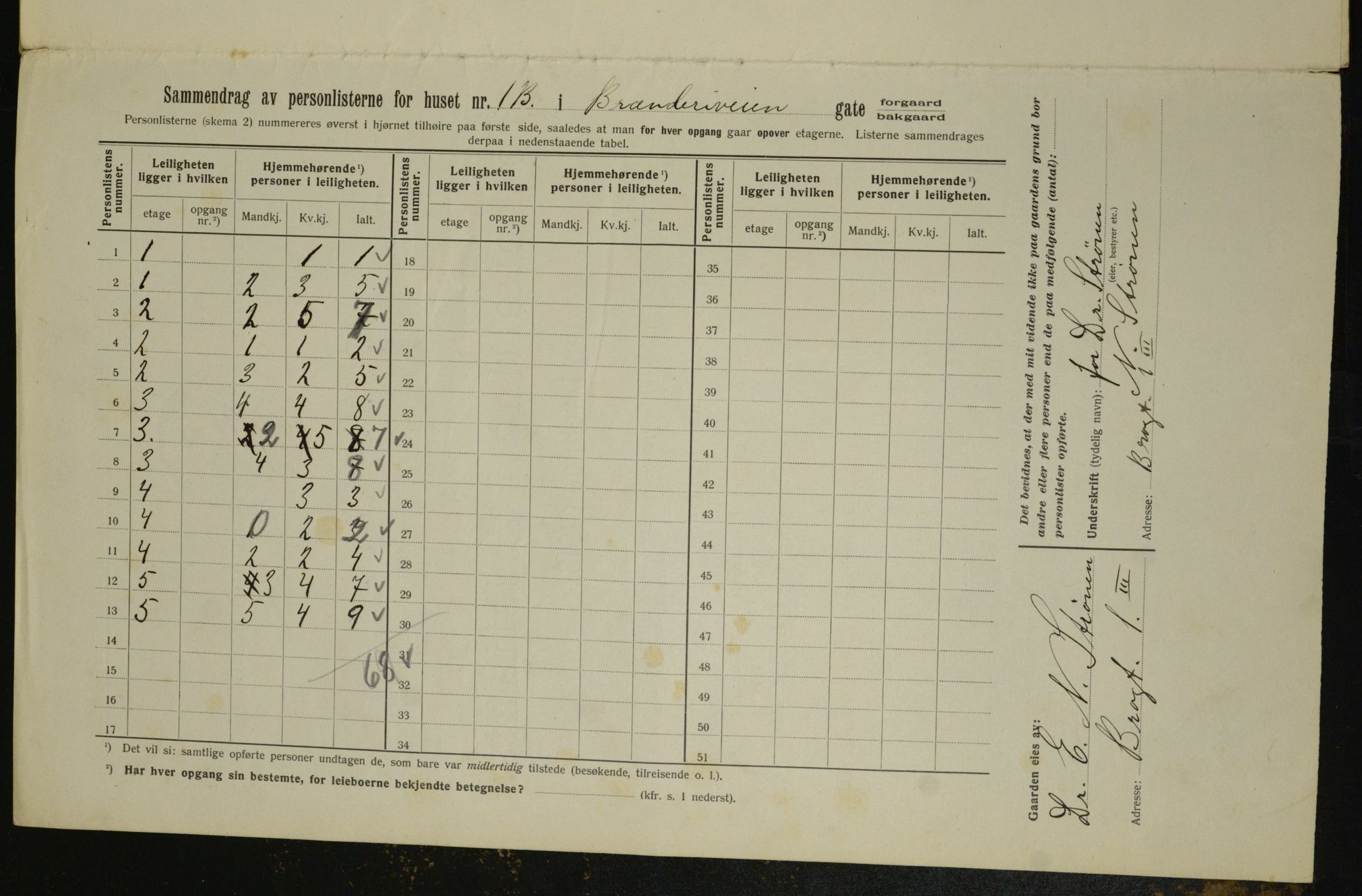 OBA, Kommunal folketelling 1.2.1913 for Kristiania, 1913, s. 8570