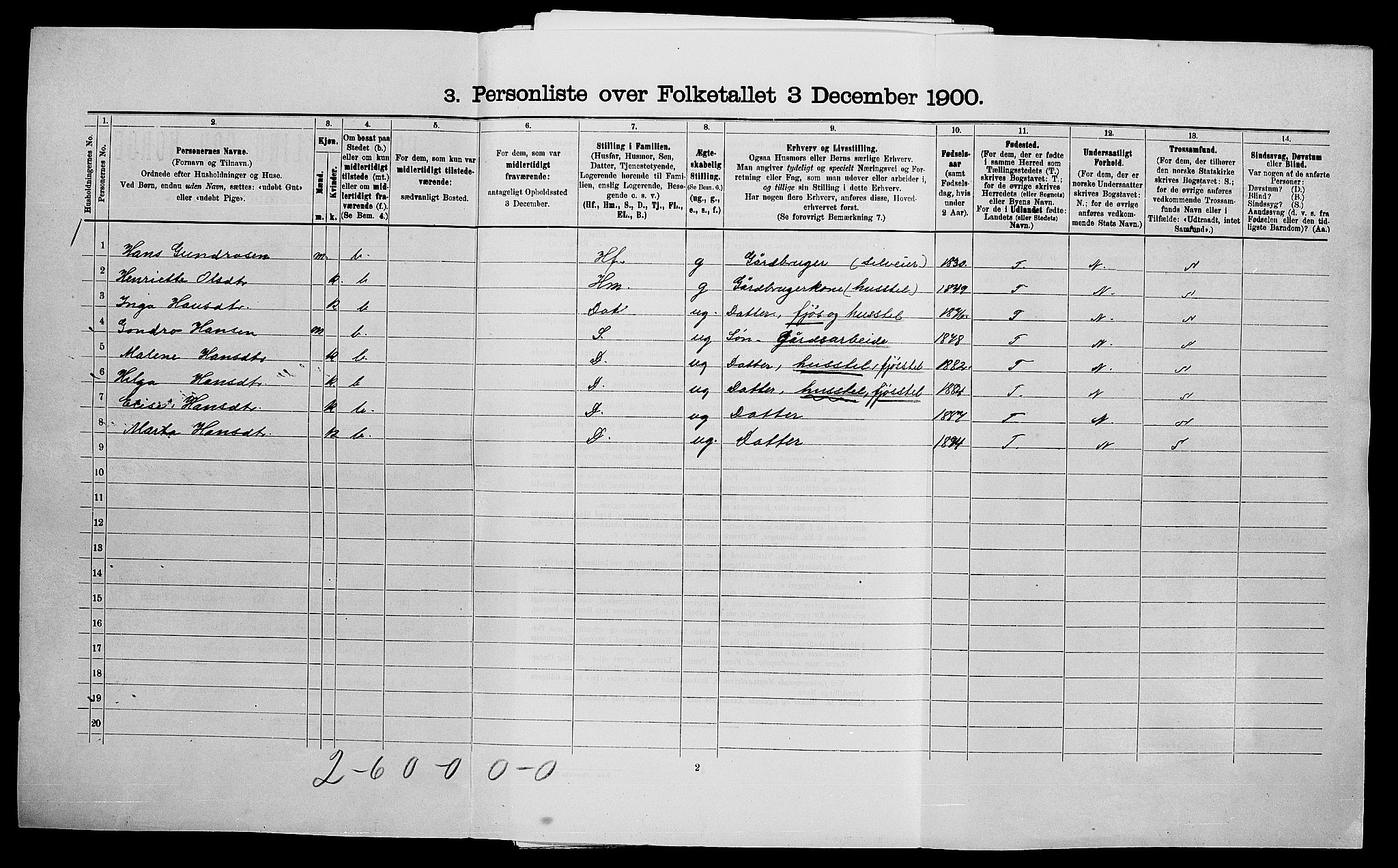 SAO, Folketelling 1900 for 0135 Råde herred, 1900