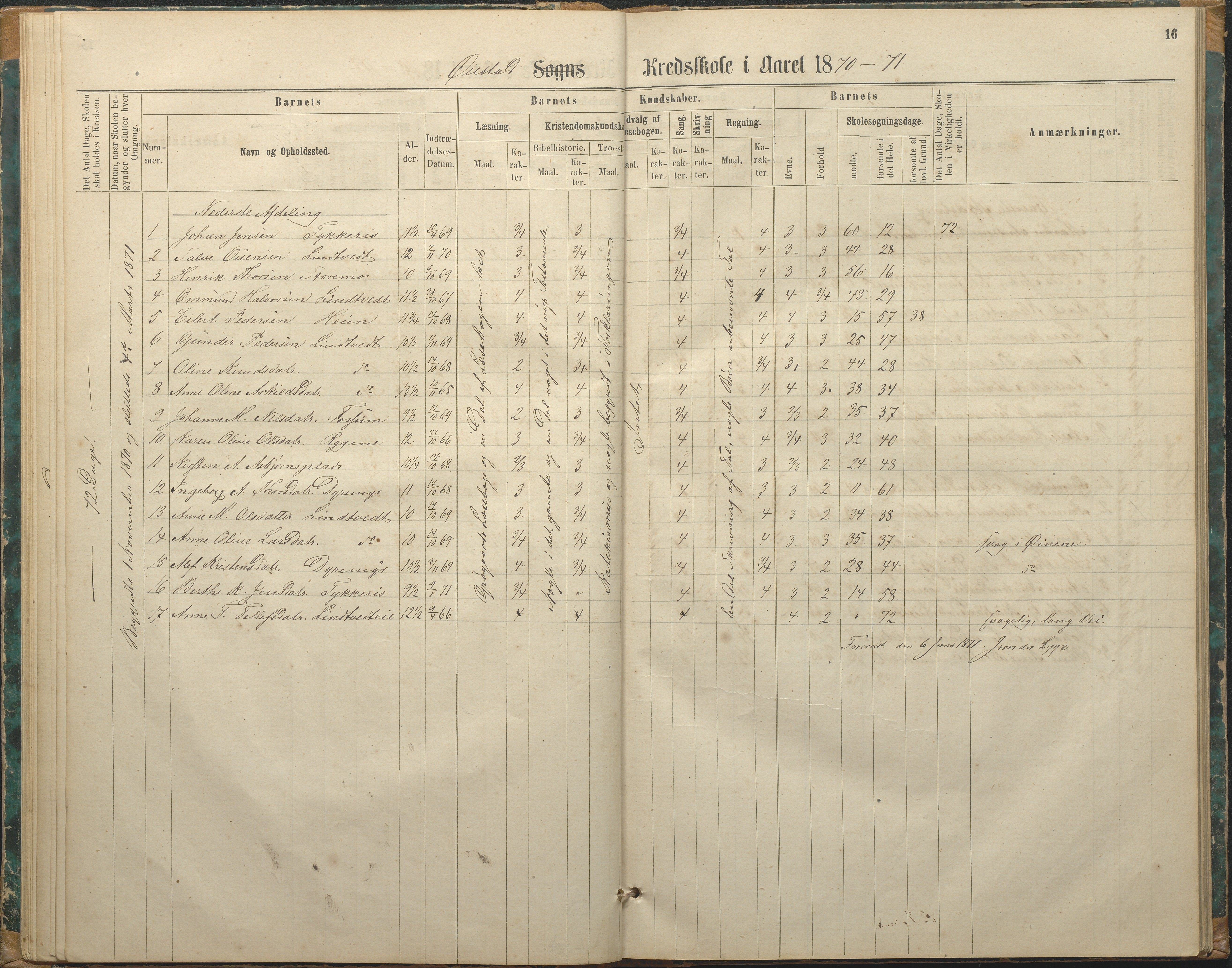 Øyestad kommune frem til 1979, AAKS/KA0920-PK/06/06F/L0002: Skolejournal, 1864-1890, s. 16