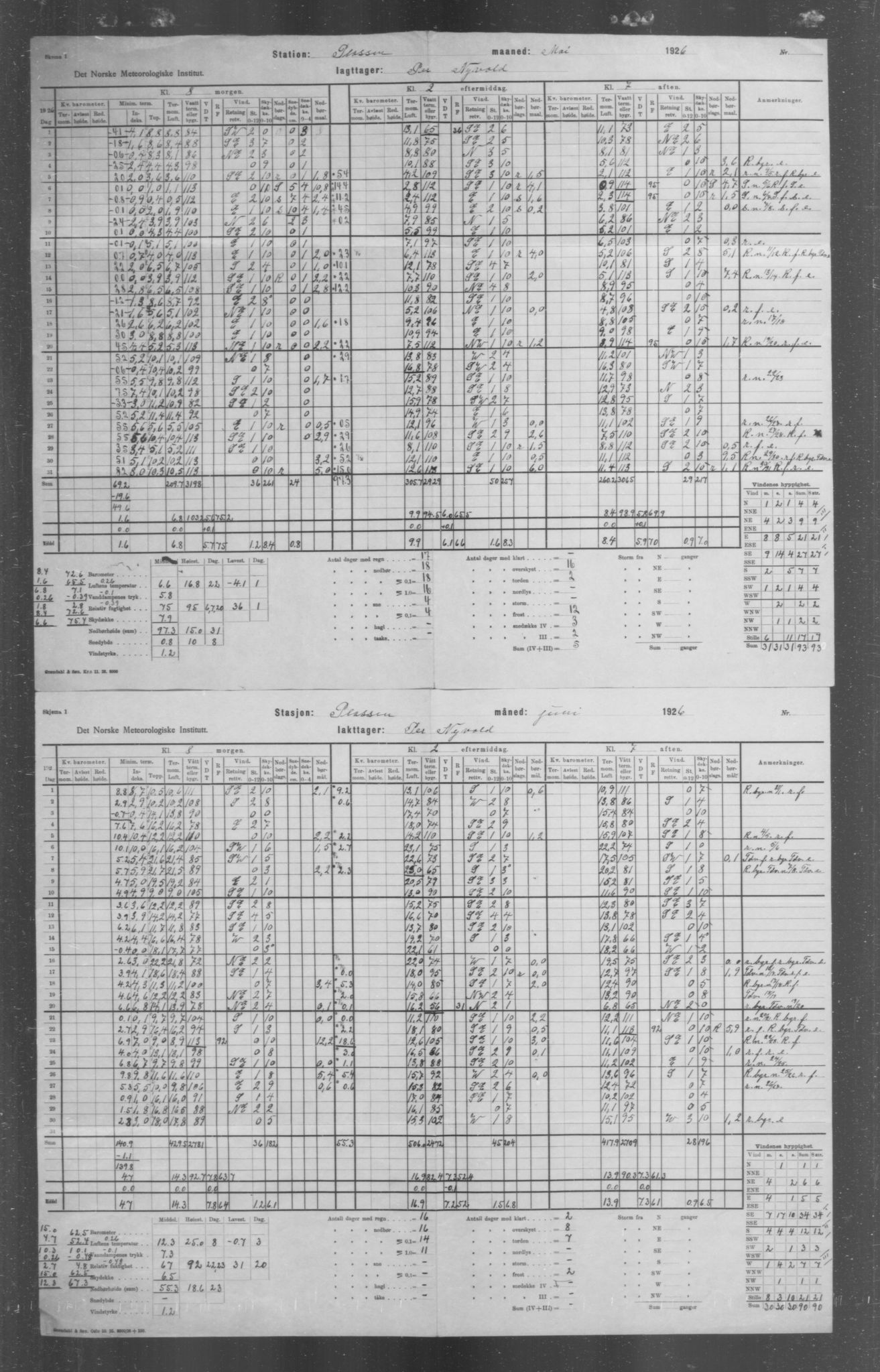 Det norske meteorologiske institutt, AV/RA-S-1570, 1869-1930, s. 47