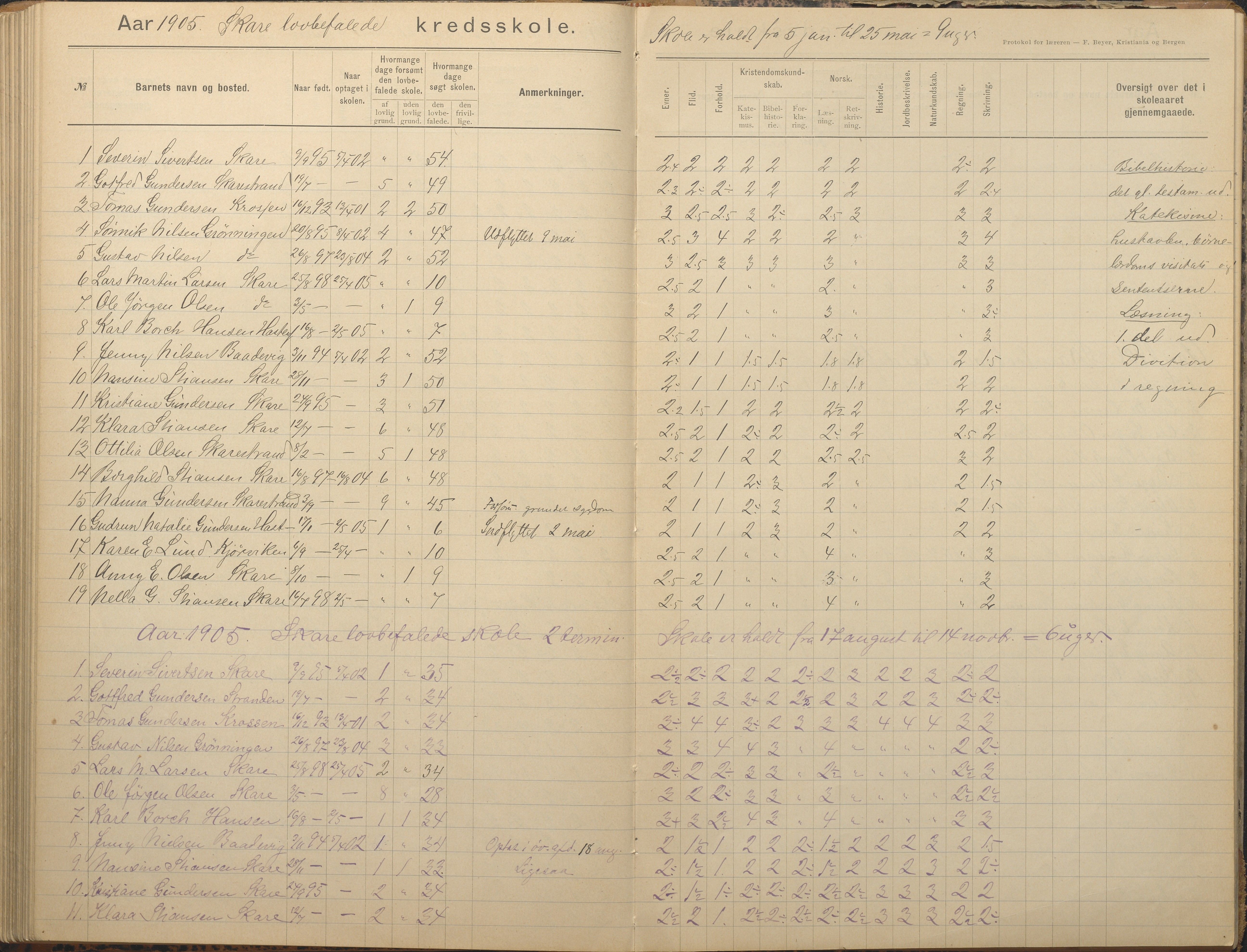 Tromøy kommune frem til 1971, AAKS/KA0921-PK/04/L0082: Skare - Karakterprotokoll, 1891-1946