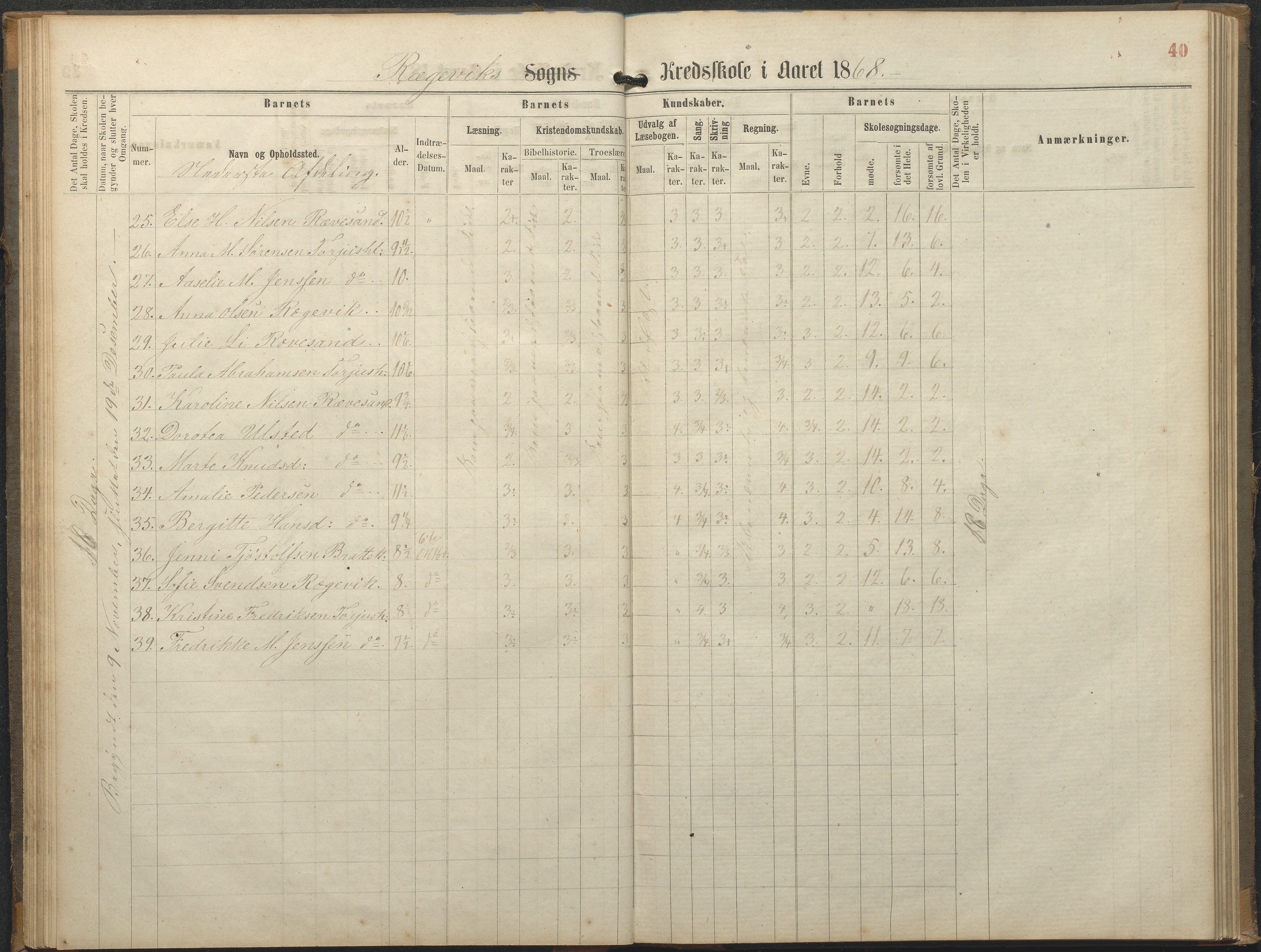 Tromøy kommune frem til 1971, AAKS/KA0921-PK/04/L0064: Rægevik - Karakterprotokoll, 1863-1886, s. 40