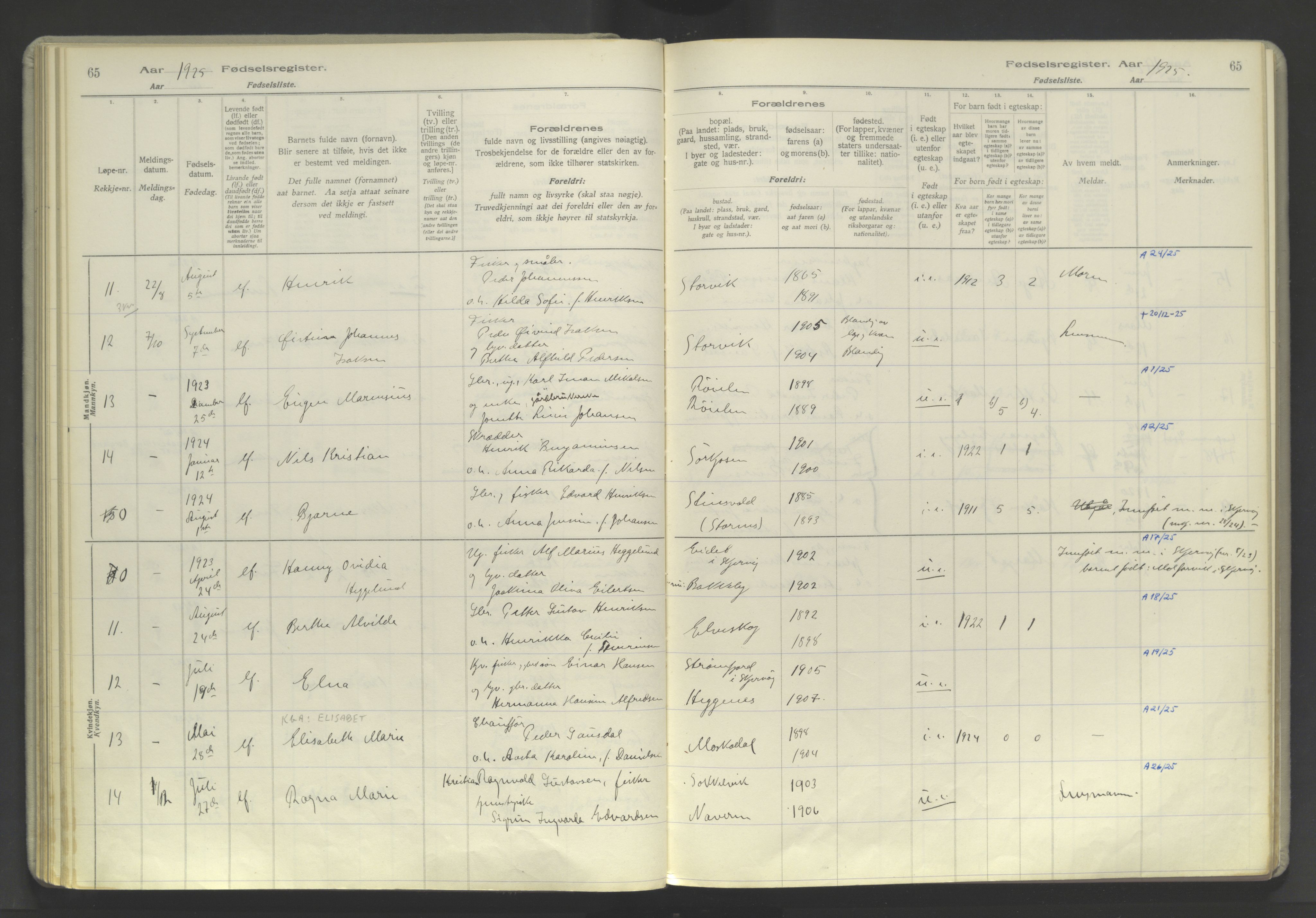 Skjervøy sokneprestkontor, AV/SATØ-S-1300/I/Ia/L0060: Fødselsregister nr. 60, 1916-1947, s. 65