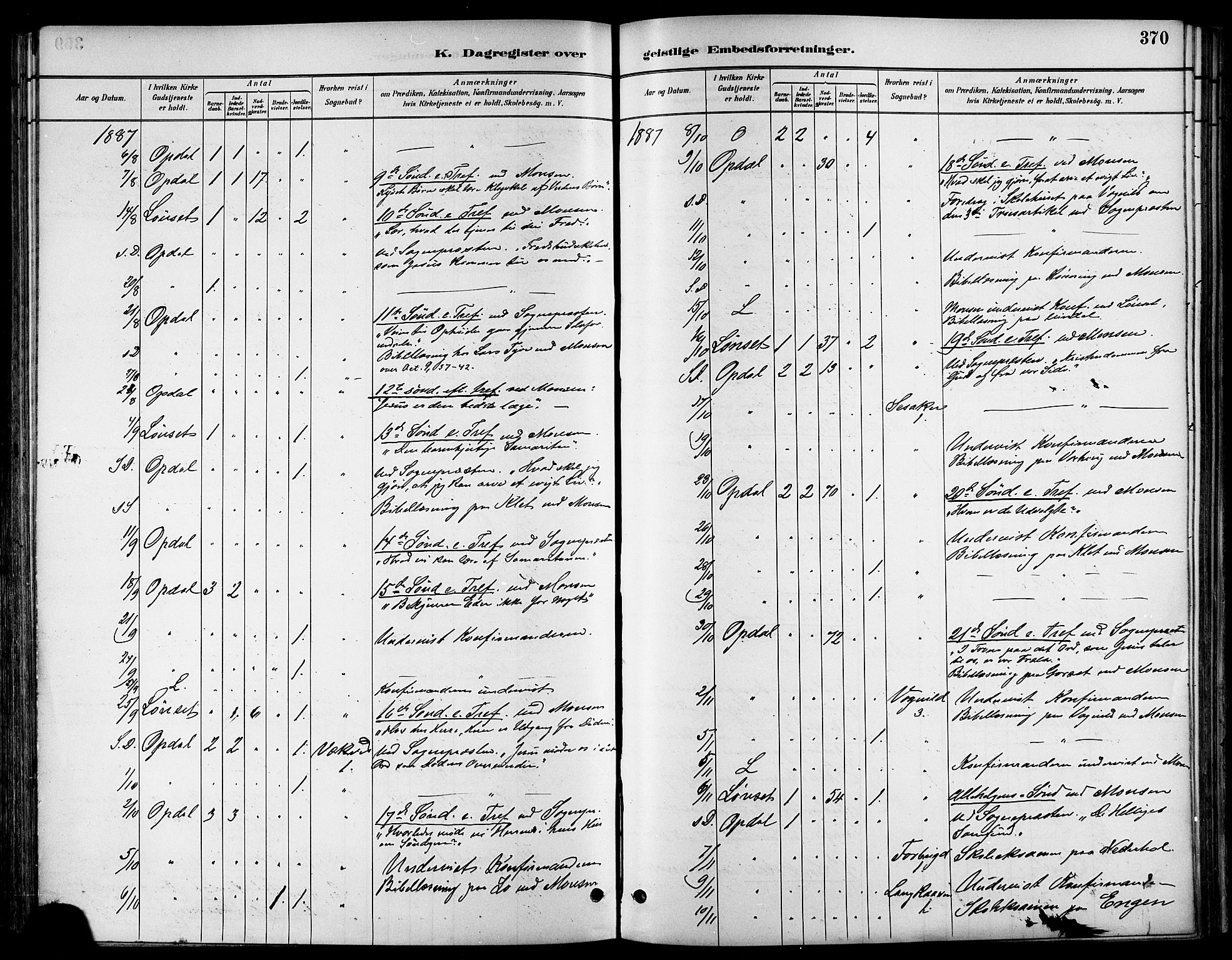 Ministerialprotokoller, klokkerbøker og fødselsregistre - Sør-Trøndelag, SAT/A-1456/678/L0901: Ministerialbok nr. 678A10, 1881-1894, s. 370