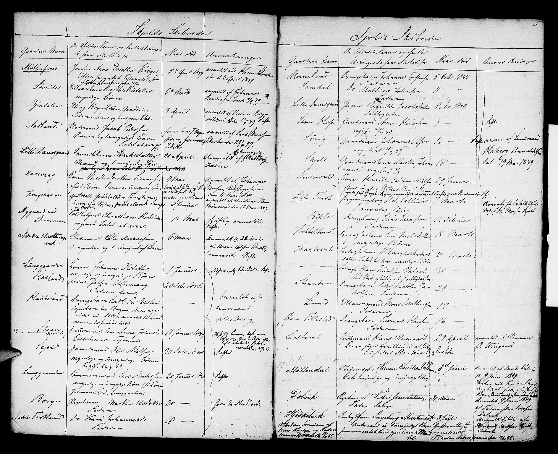 Midhordland sorenskriveri, AV/SAB-A-3001/1/H/Hk/Hka/L0001: Dødsfallprotokollar, 1848-1862, s. 5