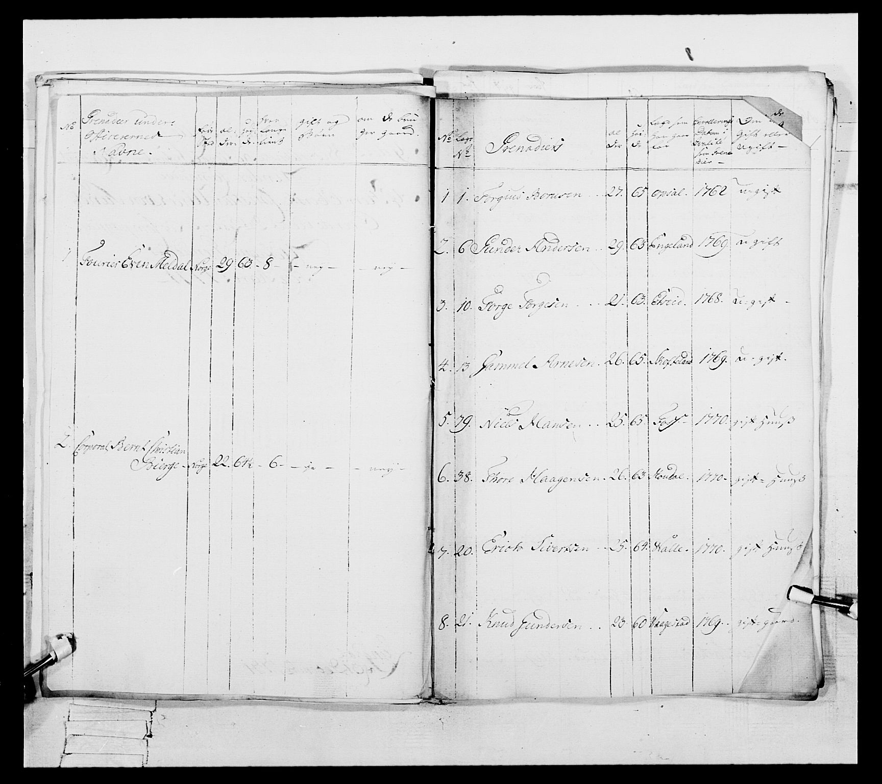 Generalitets- og kommissariatskollegiet, Det kongelige norske kommissariatskollegium, AV/RA-EA-5420/E/Eh/L0105: 2. Vesterlenske nasjonale infanteriregiment, 1766-1773, s. 173