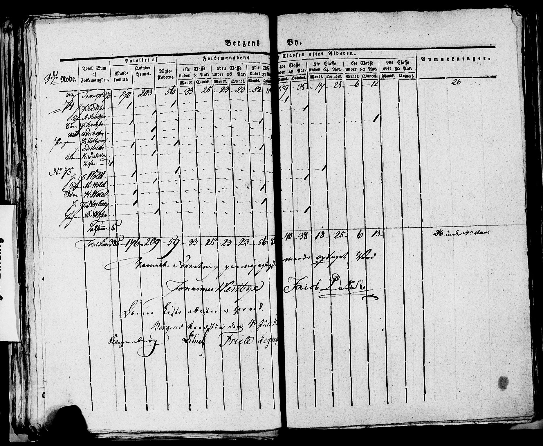 SAB, Folketelling 1815 for 1301 Bergen kjøpstad, 1815, s. 131