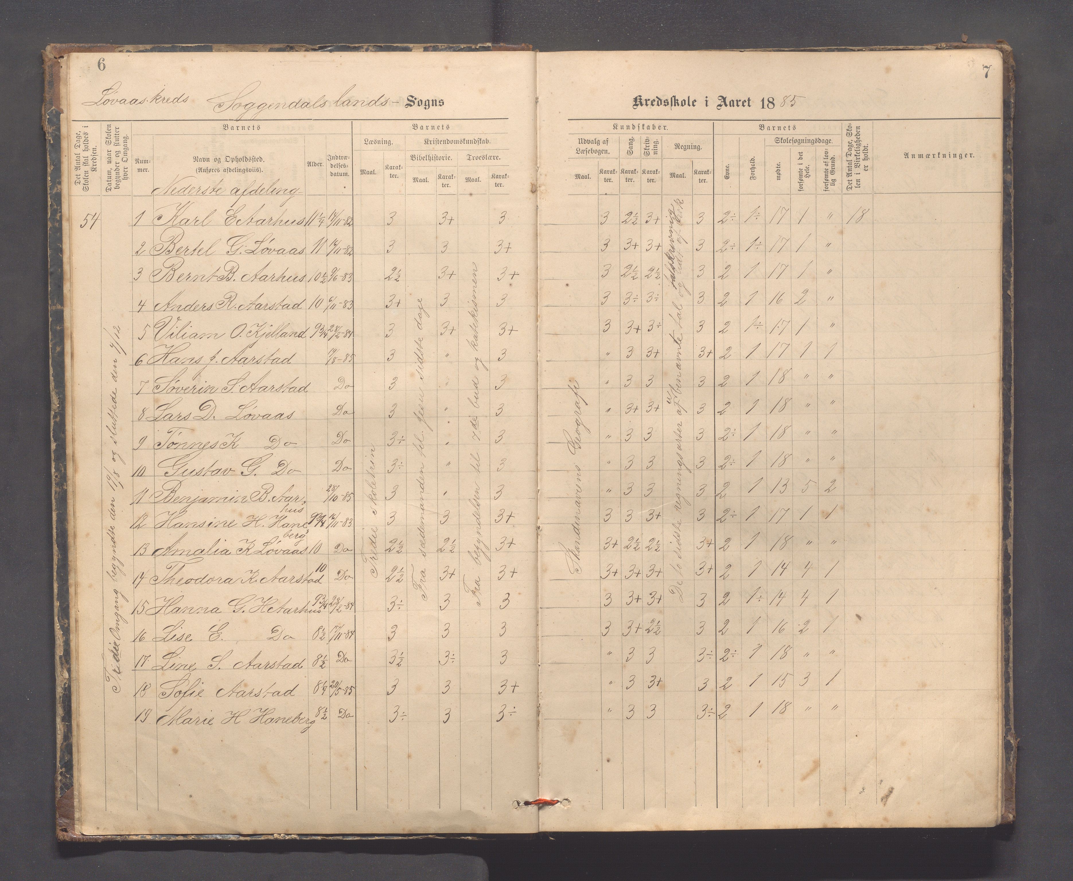 Sokndal kommune- Skolestyret/Skolekontoret, IKAR/K-101142/H/L0014: Skoleprotokoll - Løvås, Jøssingfjord, Drageland, Skarås, 1885-1906, s. 6-7
