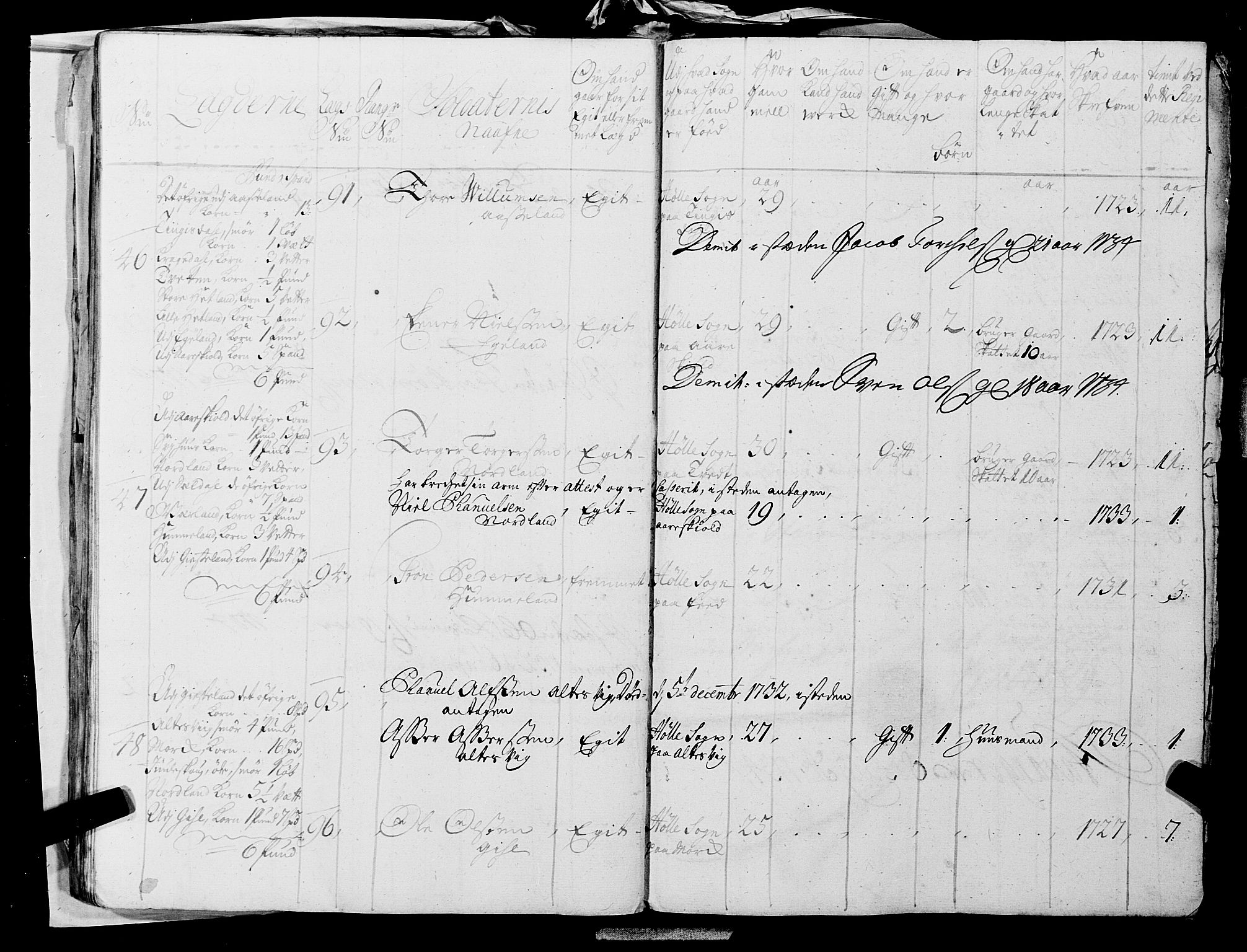 Fylkesmannen i Rogaland, AV/SAST-A-101928/99/3/325/325CA, 1655-1832, s. 2945