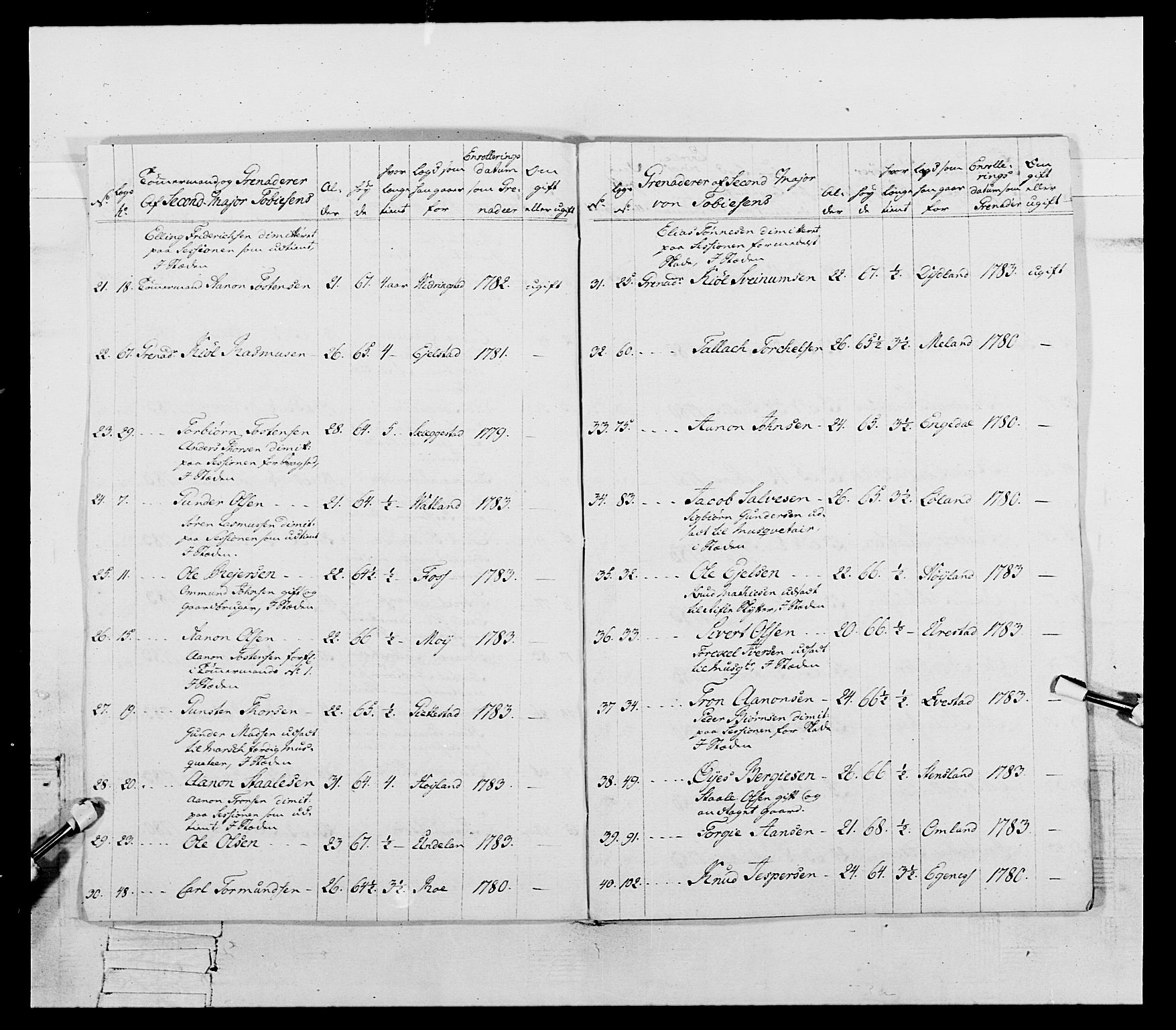 Generalitets- og kommissariatskollegiet, Det kongelige norske kommissariatskollegium, AV/RA-EA-5420/E/Eh/L0107: 2. Vesterlenske nasjonale infanteriregiment, 1782-1789, s. 43