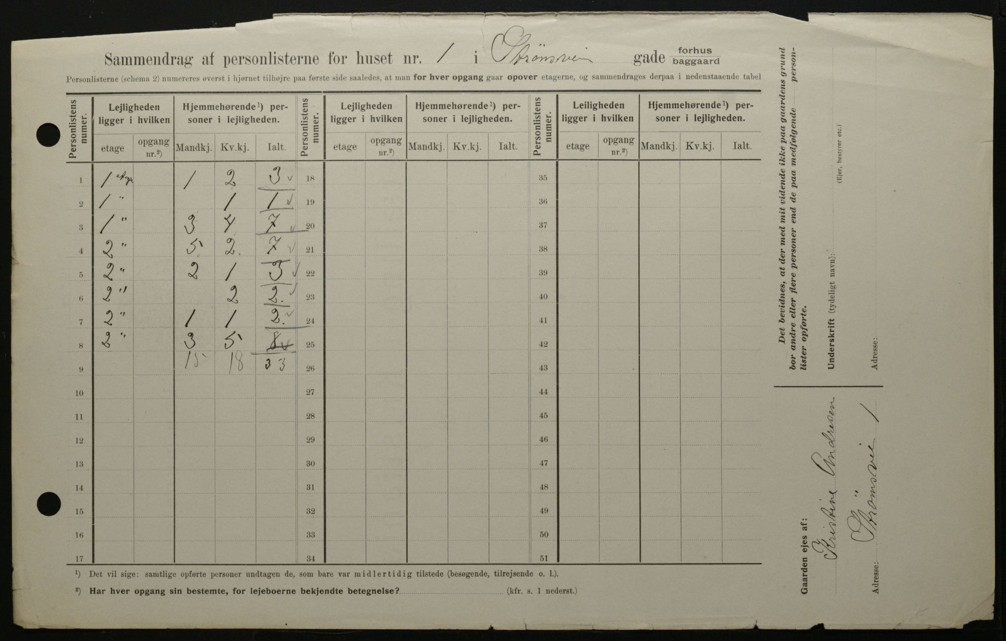 OBA, Kommunal folketelling 1.2.1908 for Kristiania kjøpstad, 1908, s. 93474