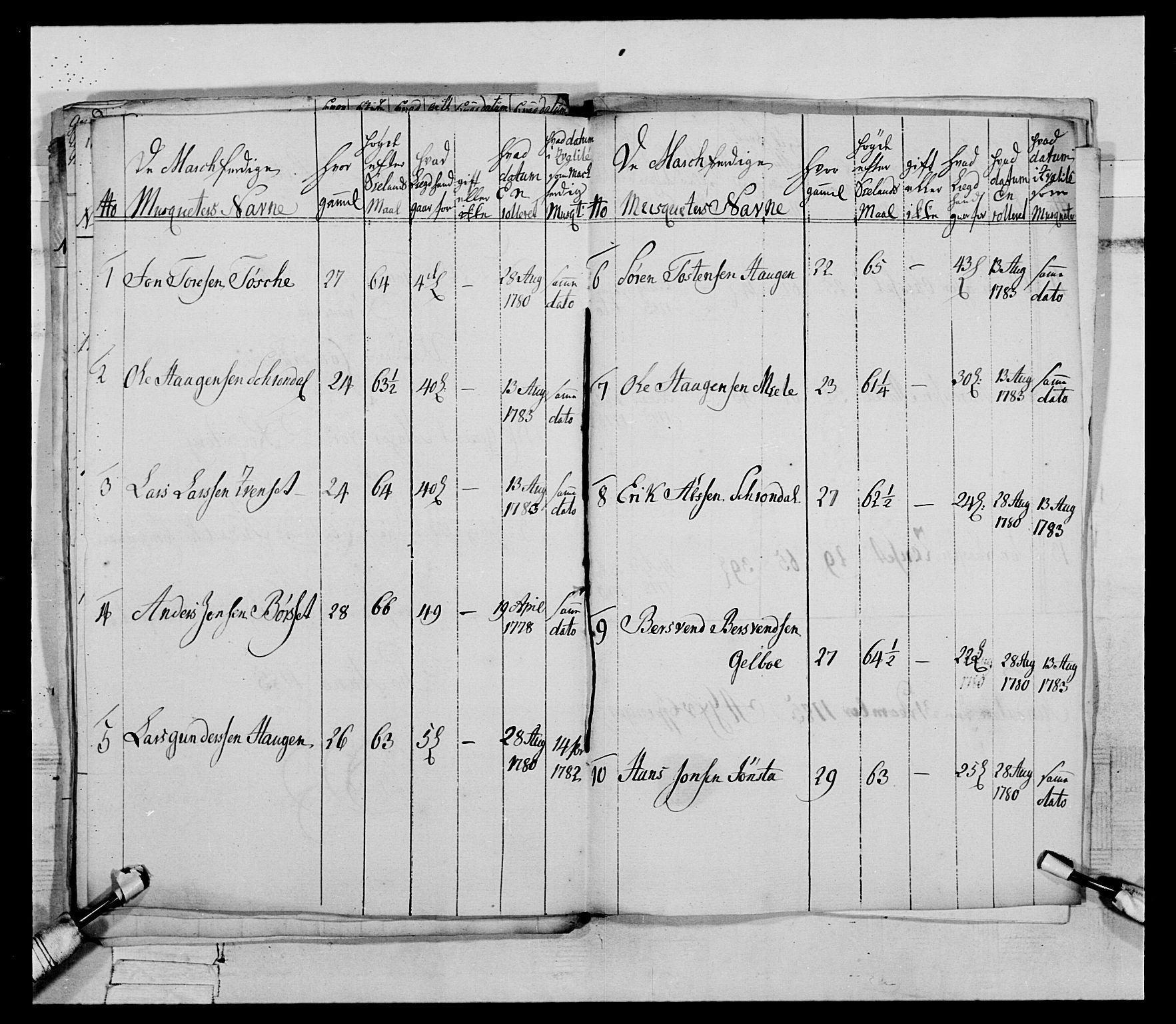 Generalitets- og kommissariatskollegiet, Det kongelige norske kommissariatskollegium, AV/RA-EA-5420/E/Eh/L0079: 2. Trondheimske nasjonale infanteriregiment, 1782-1789, s. 32