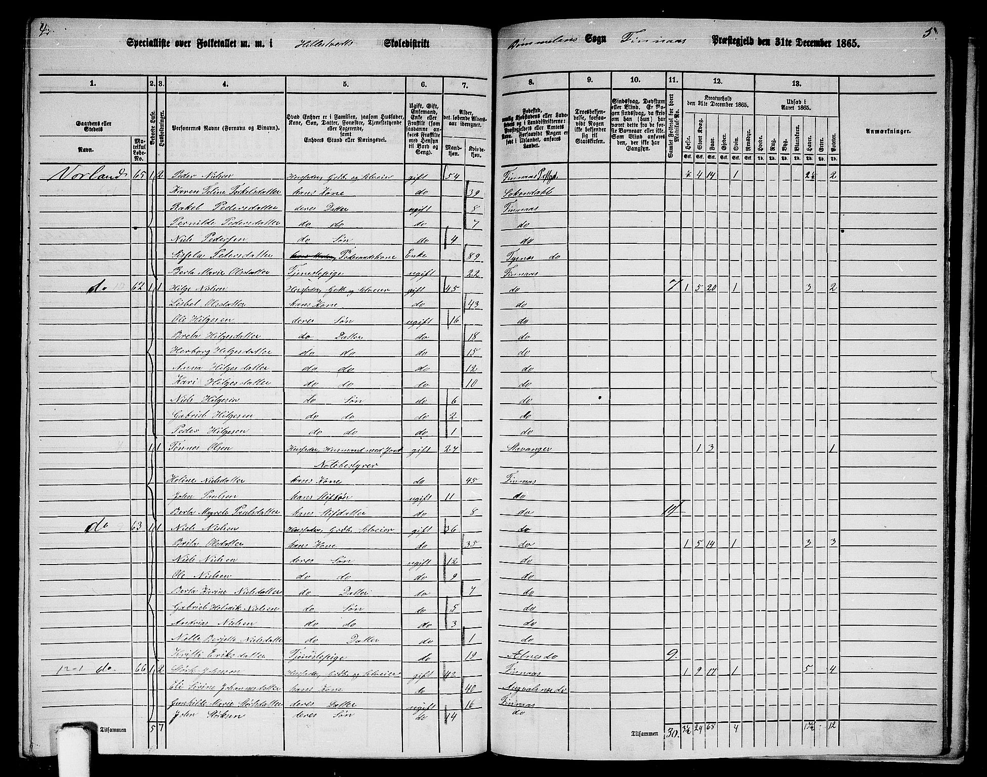 RA, Folketelling 1865 for 1218P Finnås prestegjeld, 1865, s. 182