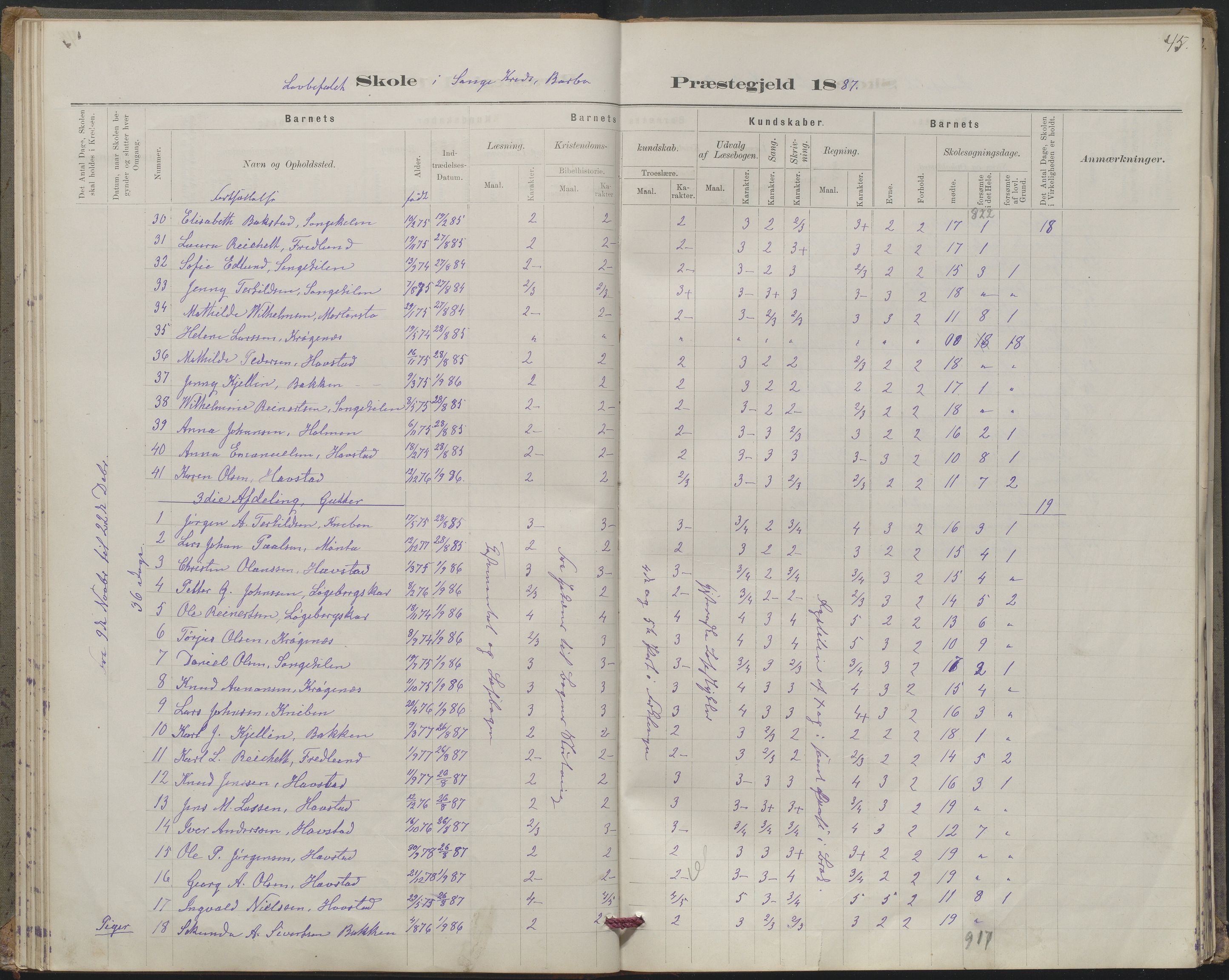 Arendal kommune, Katalog I, AAKS/KA0906-PK-I/07/L0367: Karakterprotokol lærerens skole, 1878-1893, s. 45