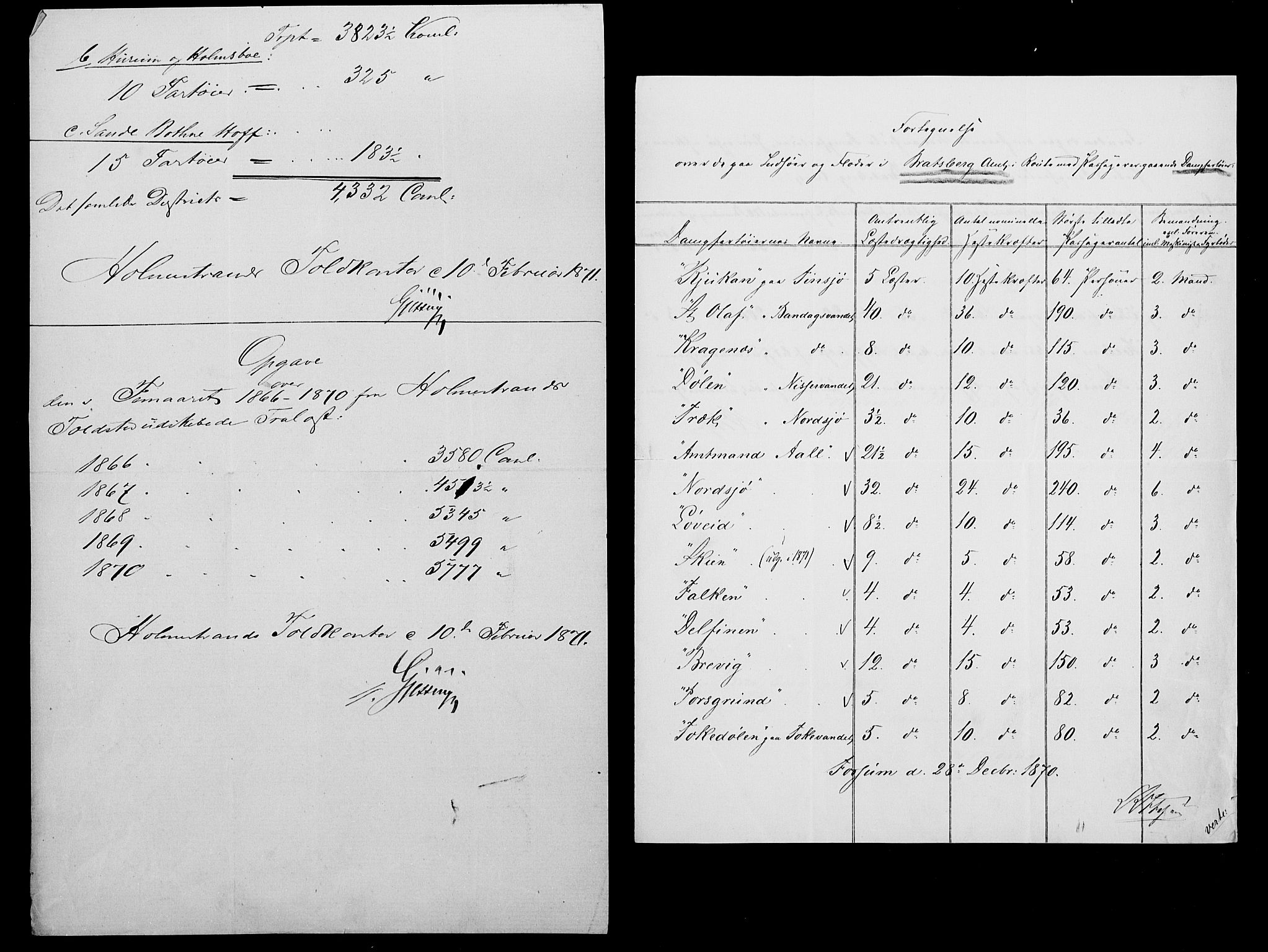 Statistisk sentralbyrå, Næringsøkonomiske emner, Generelt - Amtmennenes femårsberetninger, AV/RA-S-2233/F/Fa/L0027: --, 1866-1870, s. 407