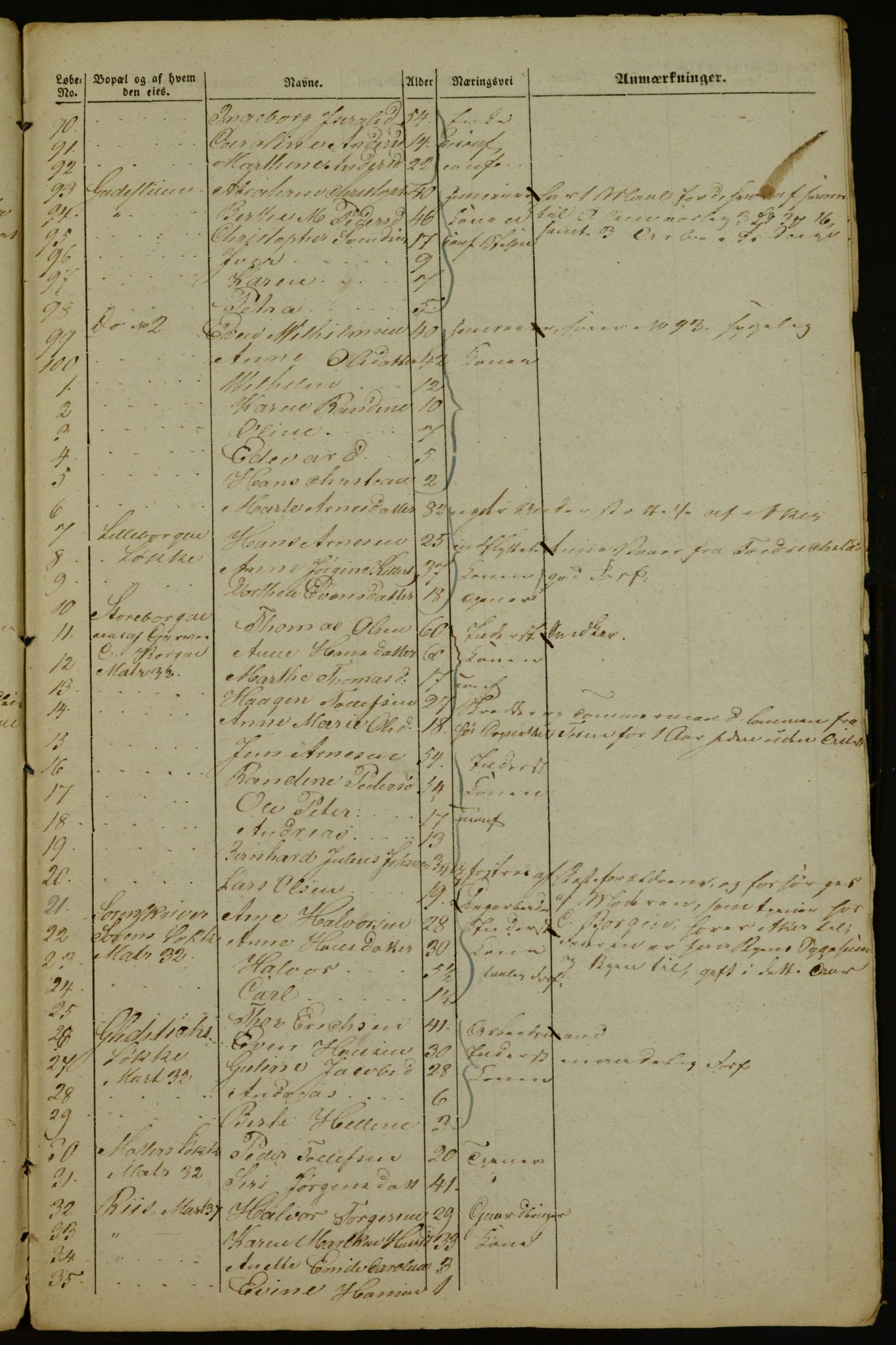 OBA, Manntall for Aker 1843, 1843