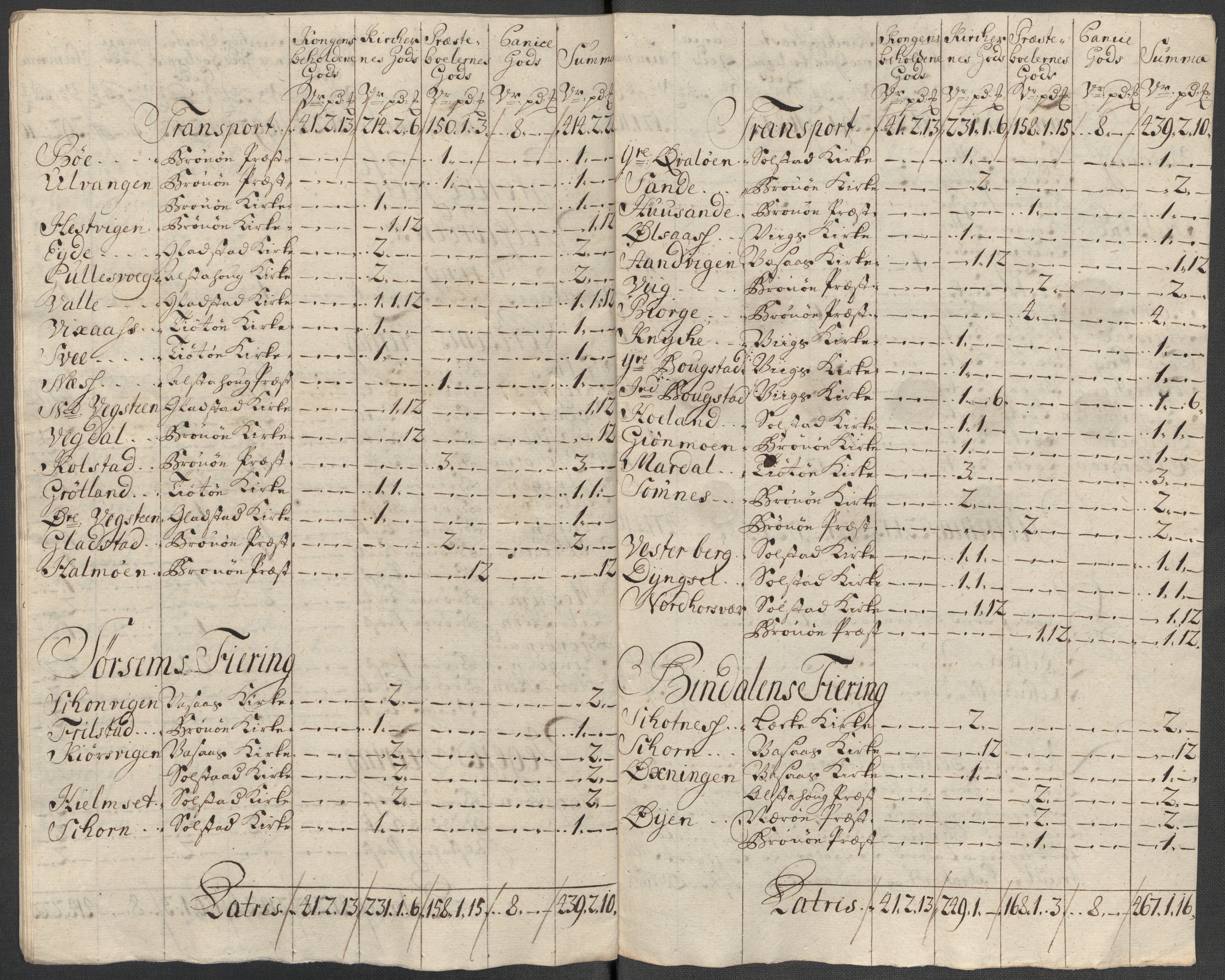Rentekammeret inntil 1814, Reviderte regnskaper, Fogderegnskap, AV/RA-EA-4092/R65/L4516: Fogderegnskap Helgeland, 1718, s. 237