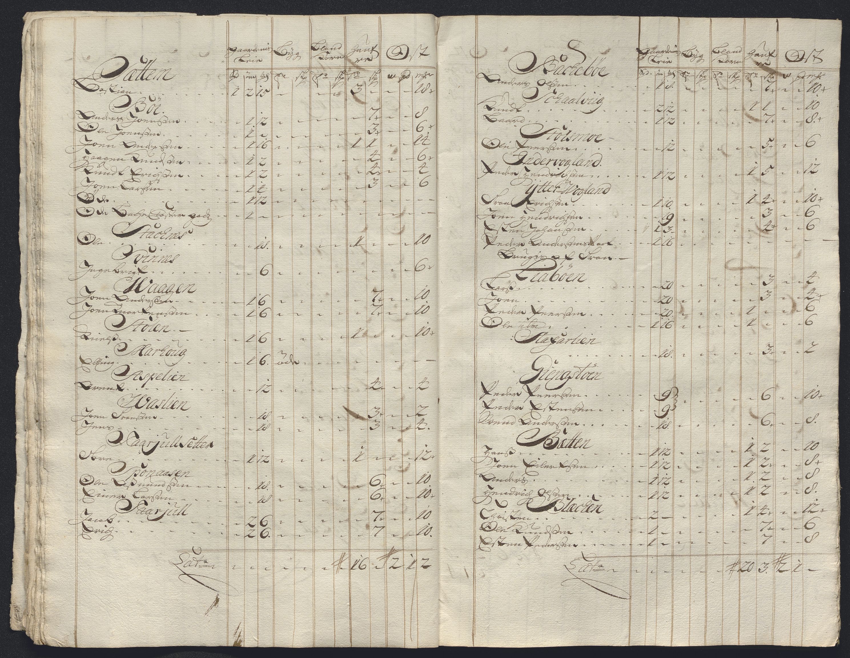 Rentekammeret inntil 1814, Reviderte regnskaper, Fogderegnskap, AV/RA-EA-4092/R56/L3757: Fogderegnskap Nordmøre, 1724, s. 177