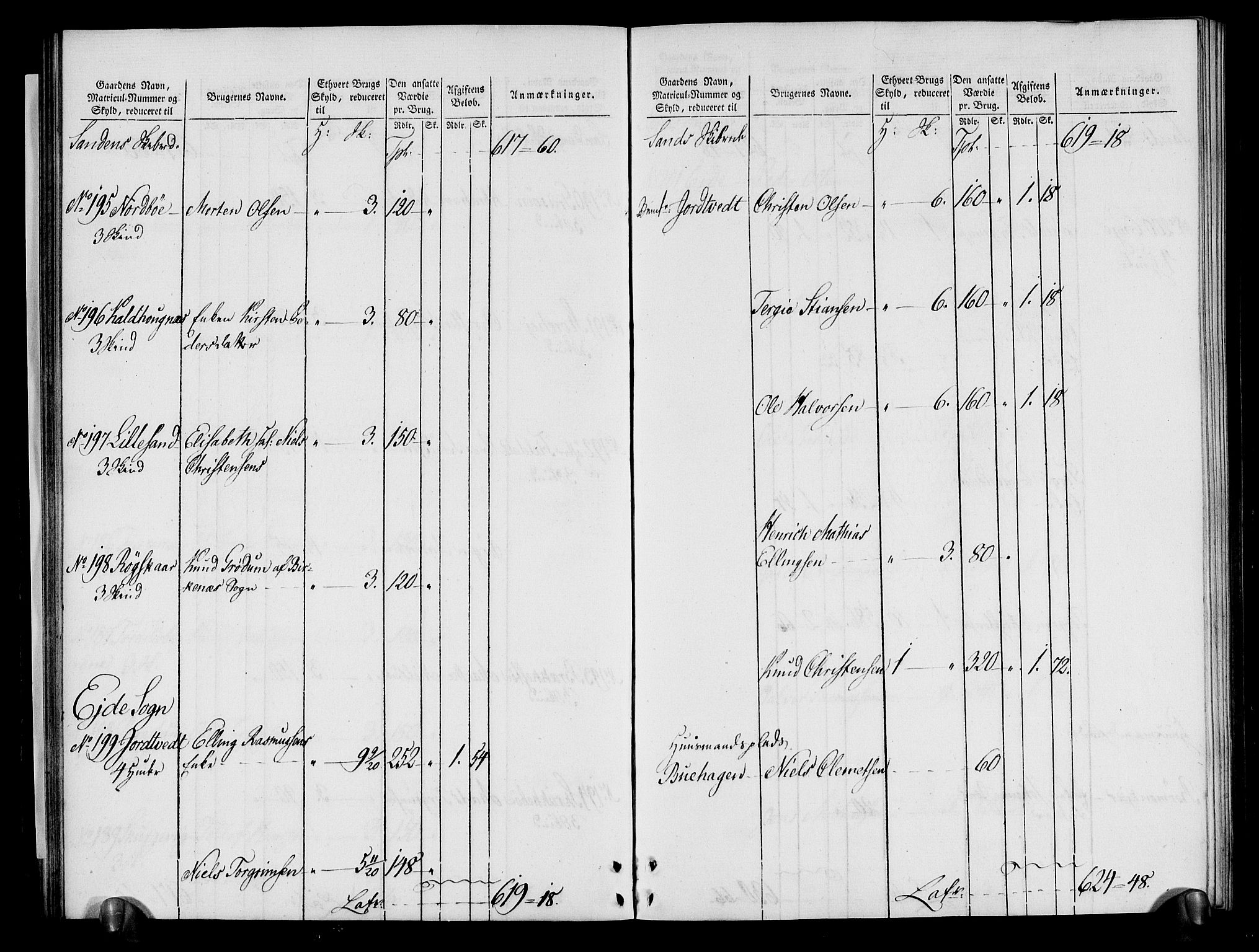 Rentekammeret inntil 1814, Realistisk ordnet avdeling, RA/EA-4070/N/Ne/Nea/L0080: Nedenes fogderi. Oppebørselsregister, 1803-1804, s. 40